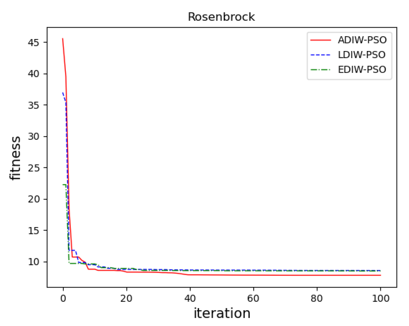 Sensors 21 04114 g013 Sensors 21 04114 g013