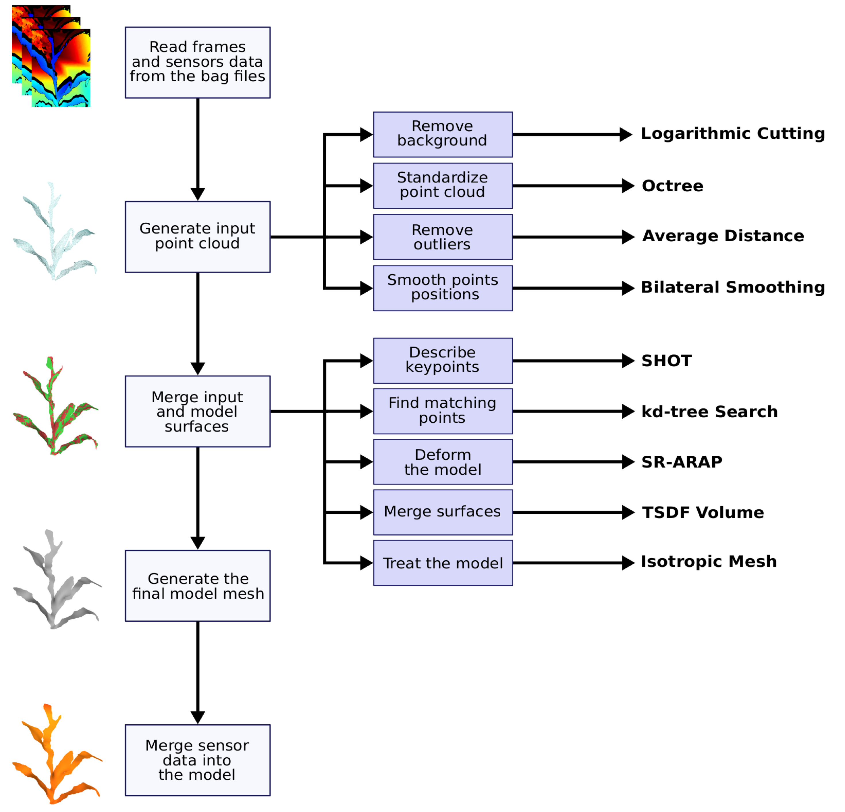 Sensors 21 04115 g003 Sensors 21 04115 g003