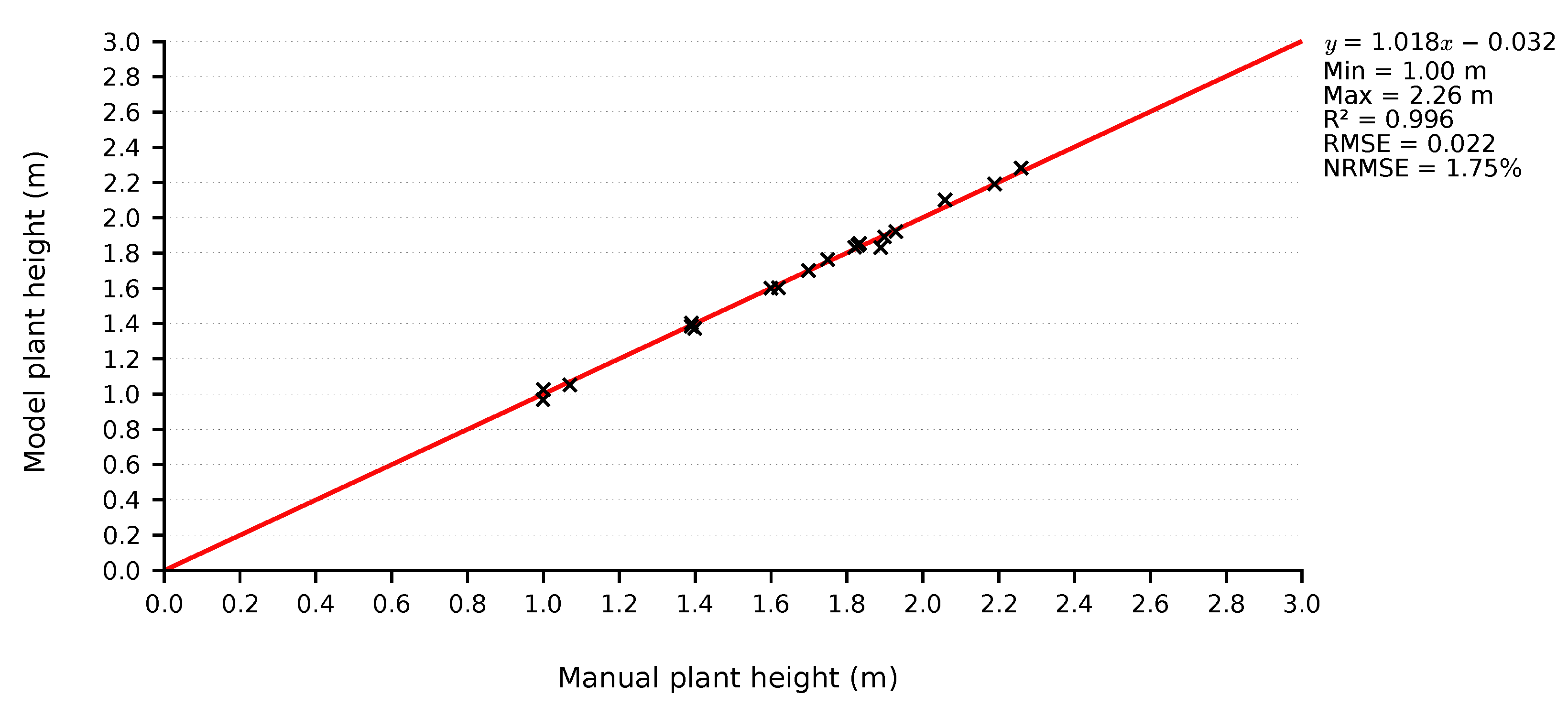 Sensors 21 04115 g015 Sensors 21 04115 g015