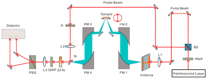 Sensors 21 04116 g003 Sensors 21 04116 g003