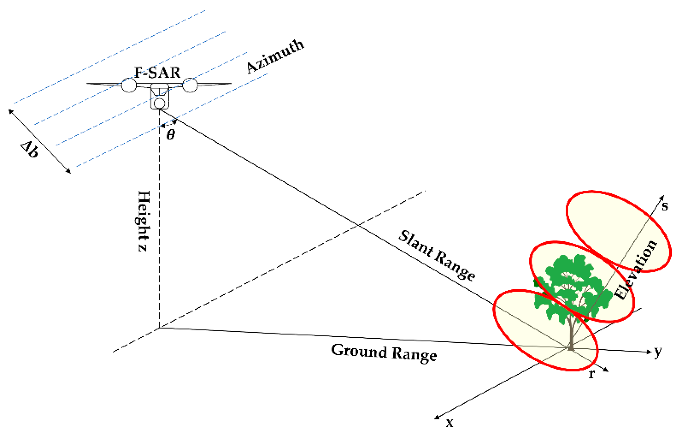 Sensors 21 04117 g001 Sensors 21 04117 g001