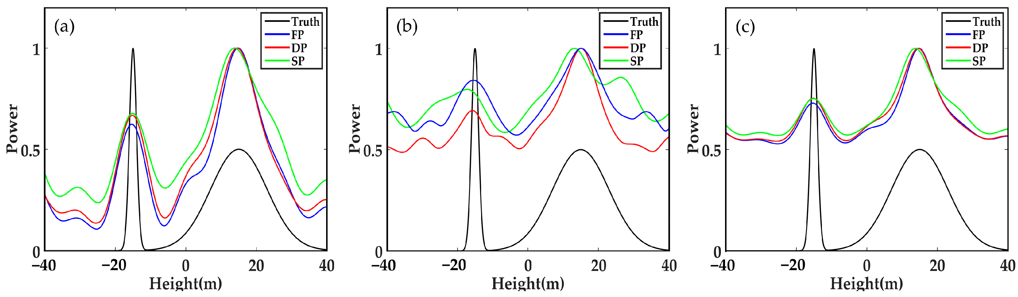 Sensors 21 04117 g003 Sensors 21 04117 g003