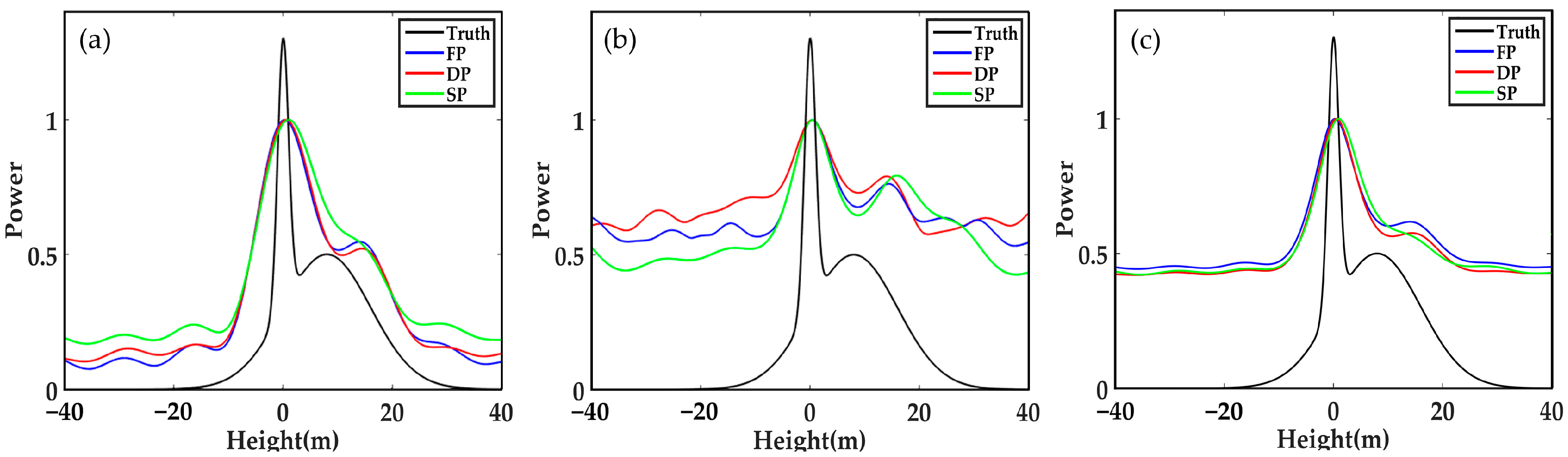 Sensors 21 04117 g005 Sensors 21 04117 g005