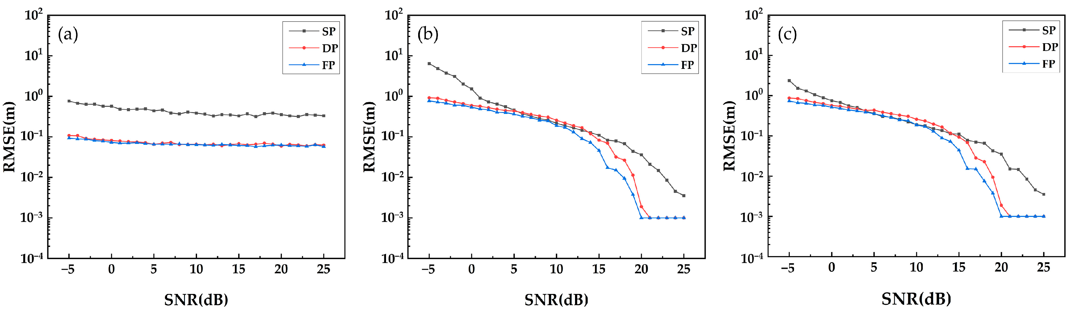 Sensors 21 04117 g006 Sensors 21 04117 g006