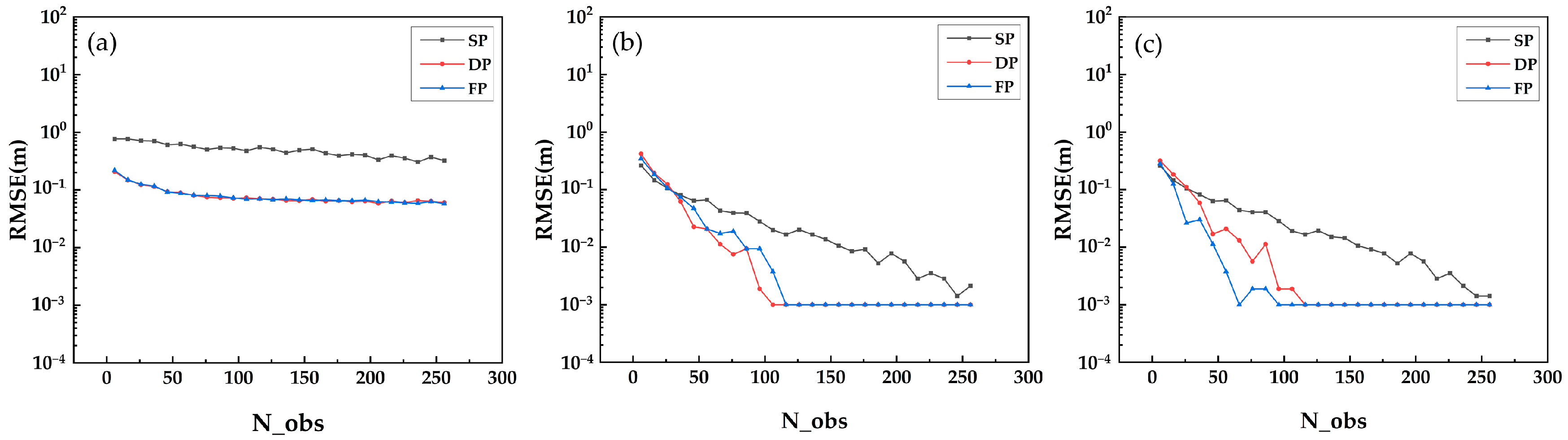 Sensors 21 04117 g007 Sensors 21 04117 g007