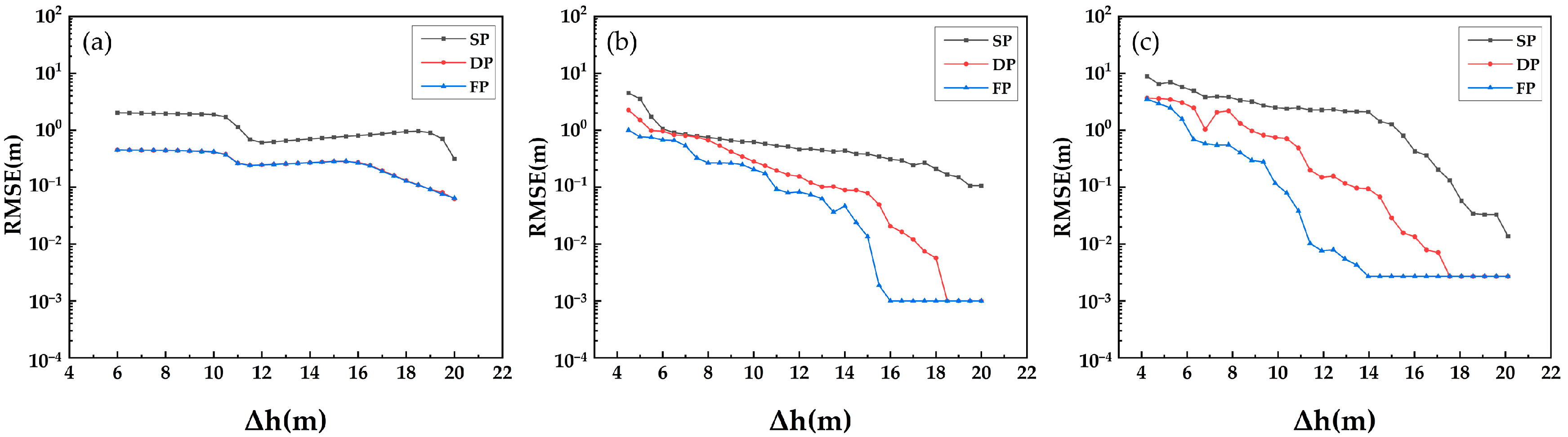 Sensors 21 04117 g008 Sensors 21 04117 g008