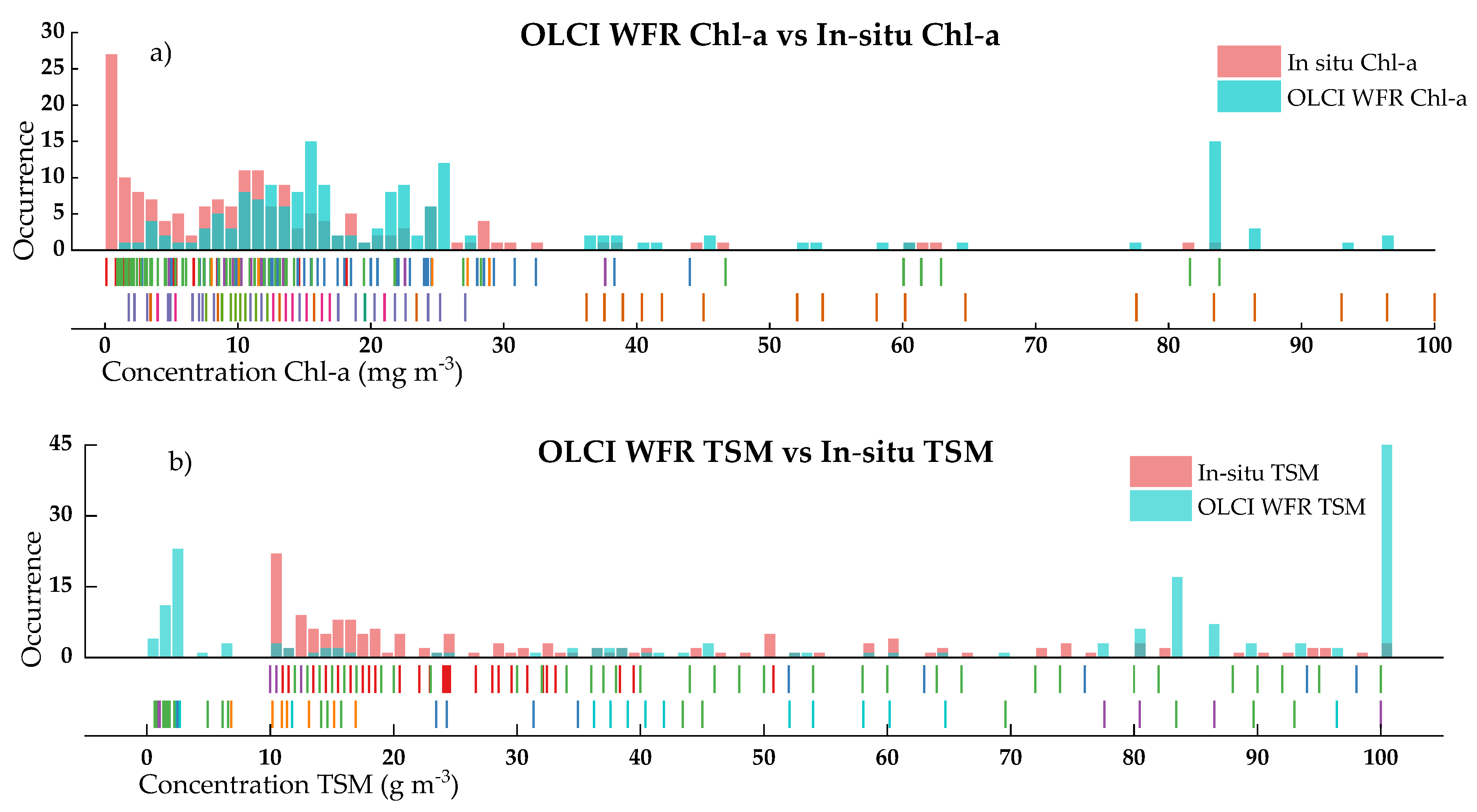 Sensors 21 04118 g003