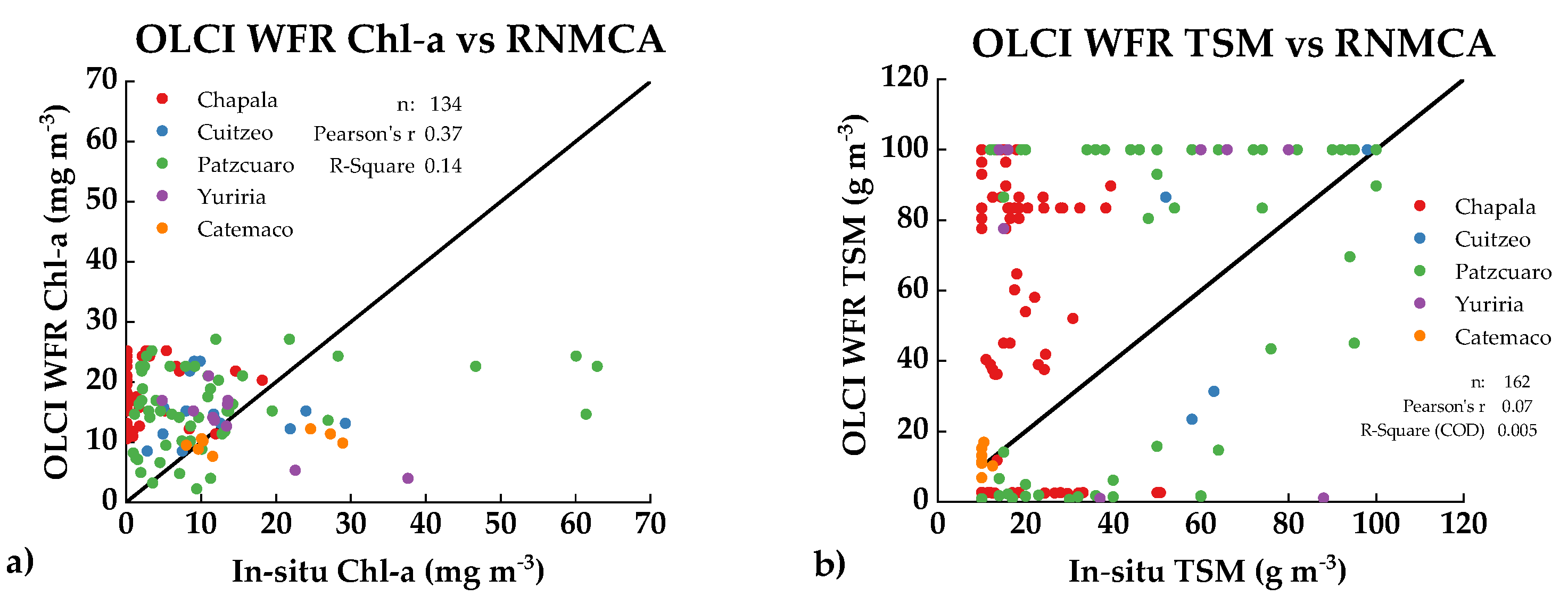 Sensors 21 04118 g004