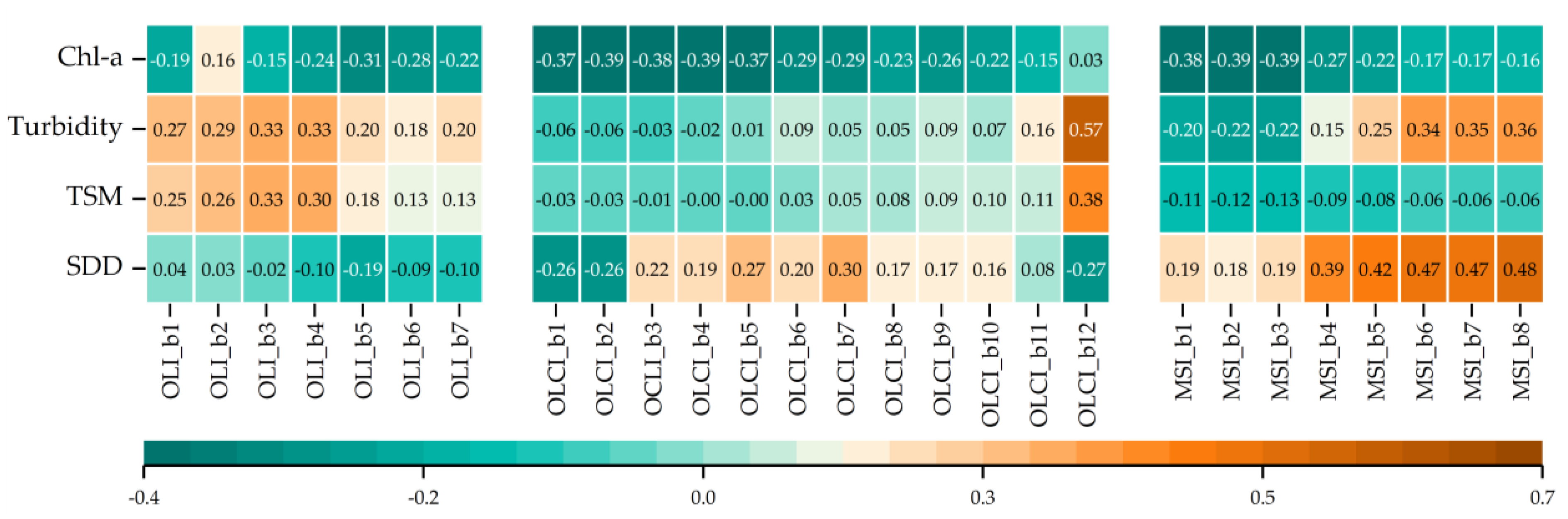 Sensors 21 04118 g005