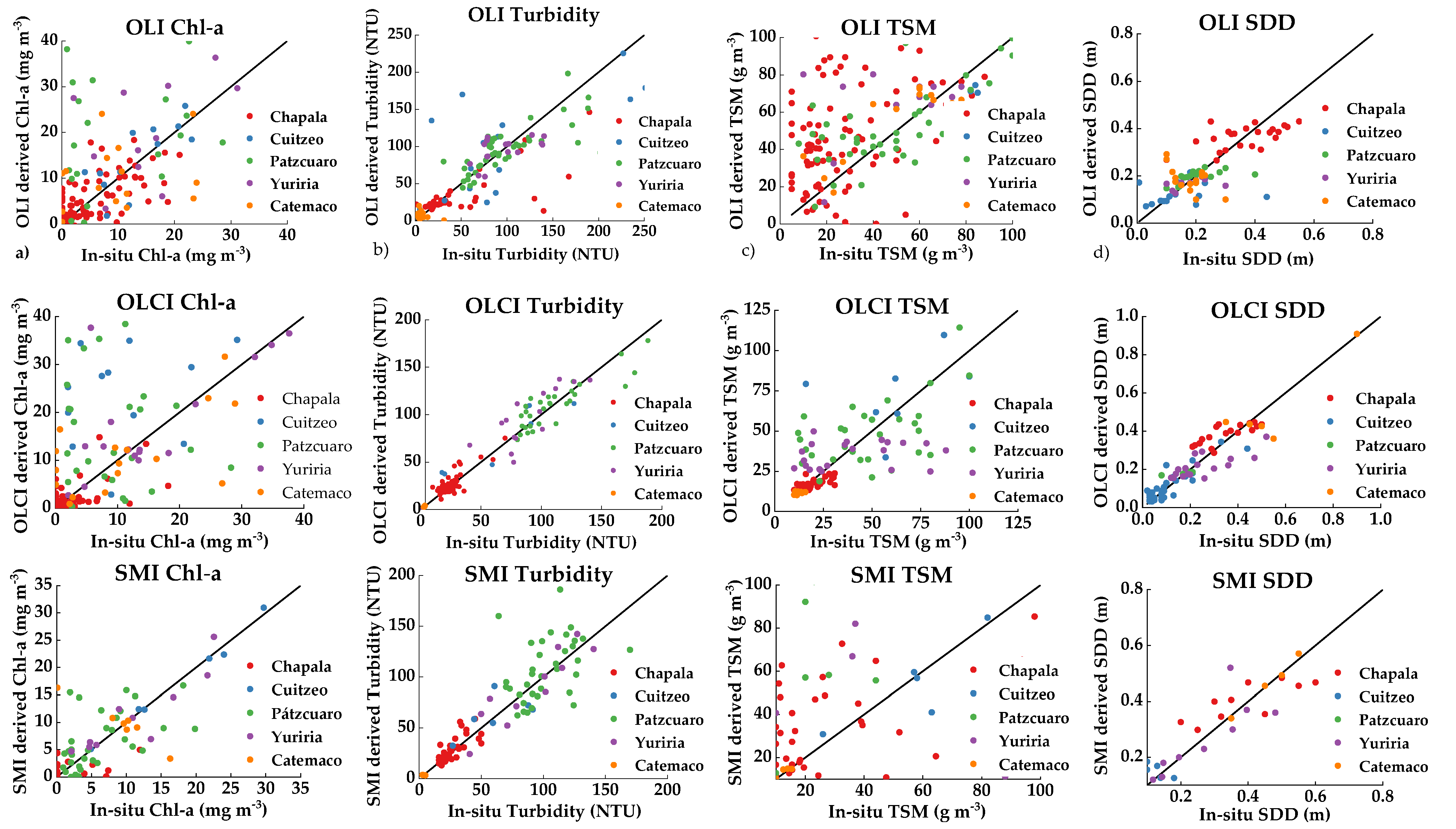 Sensors 21 04118 g006