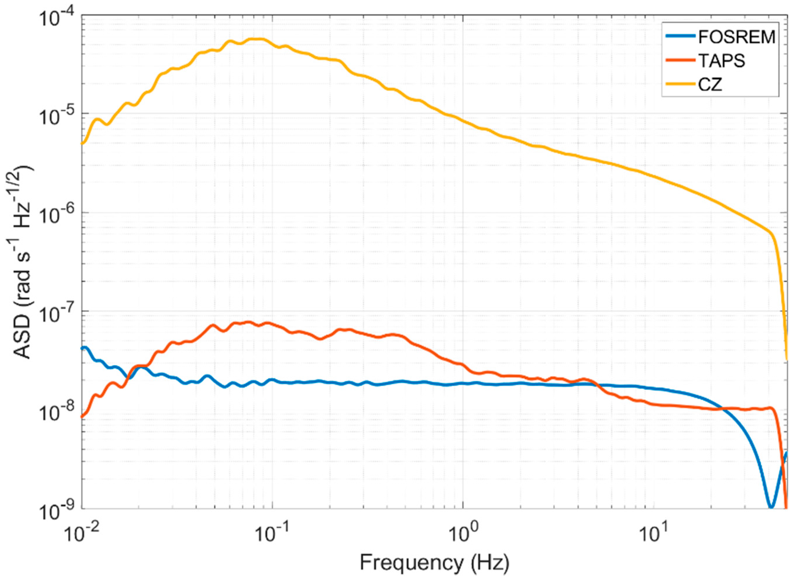 Sensors 21 04120 g004