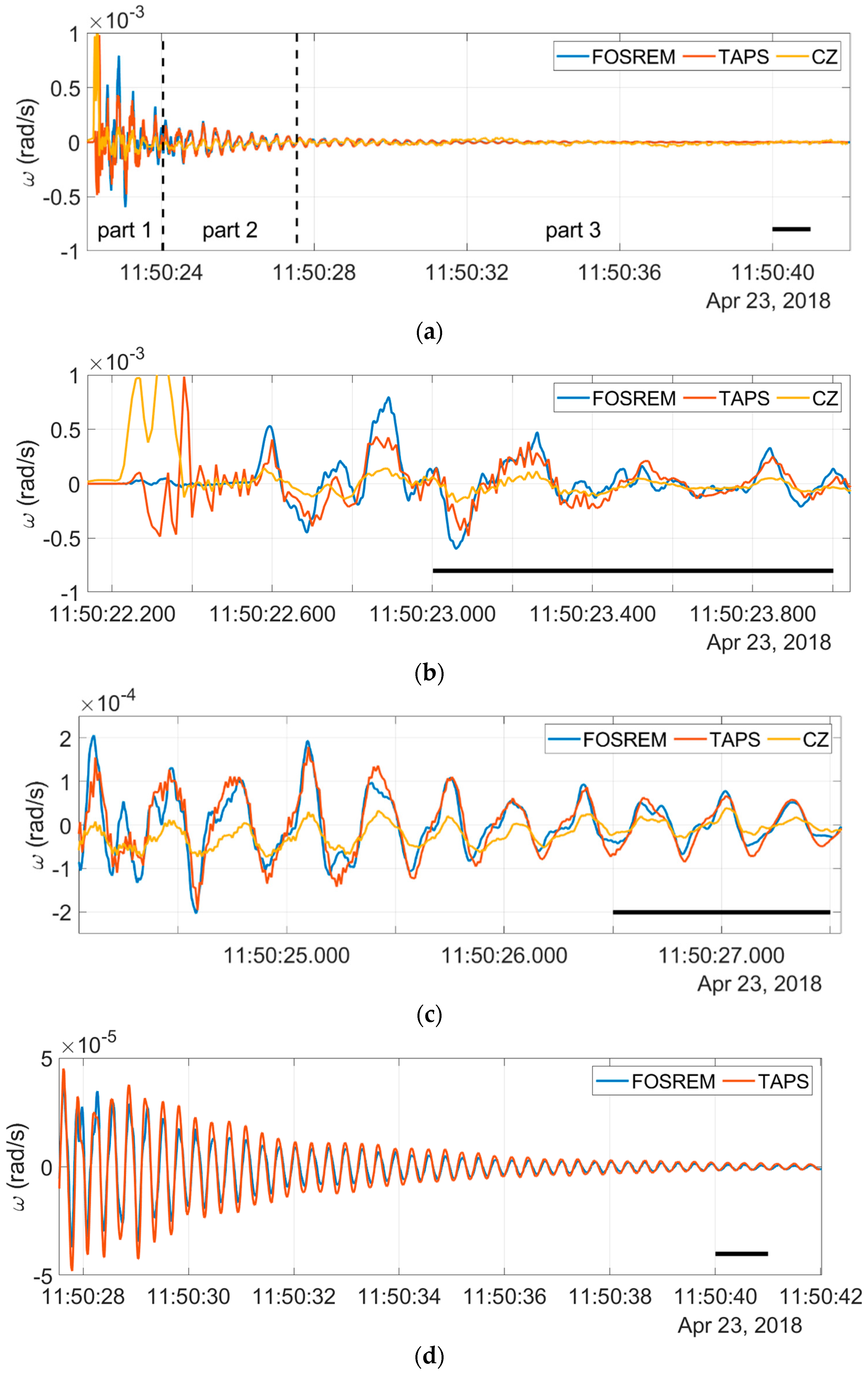 Sensors 21 04120 g005