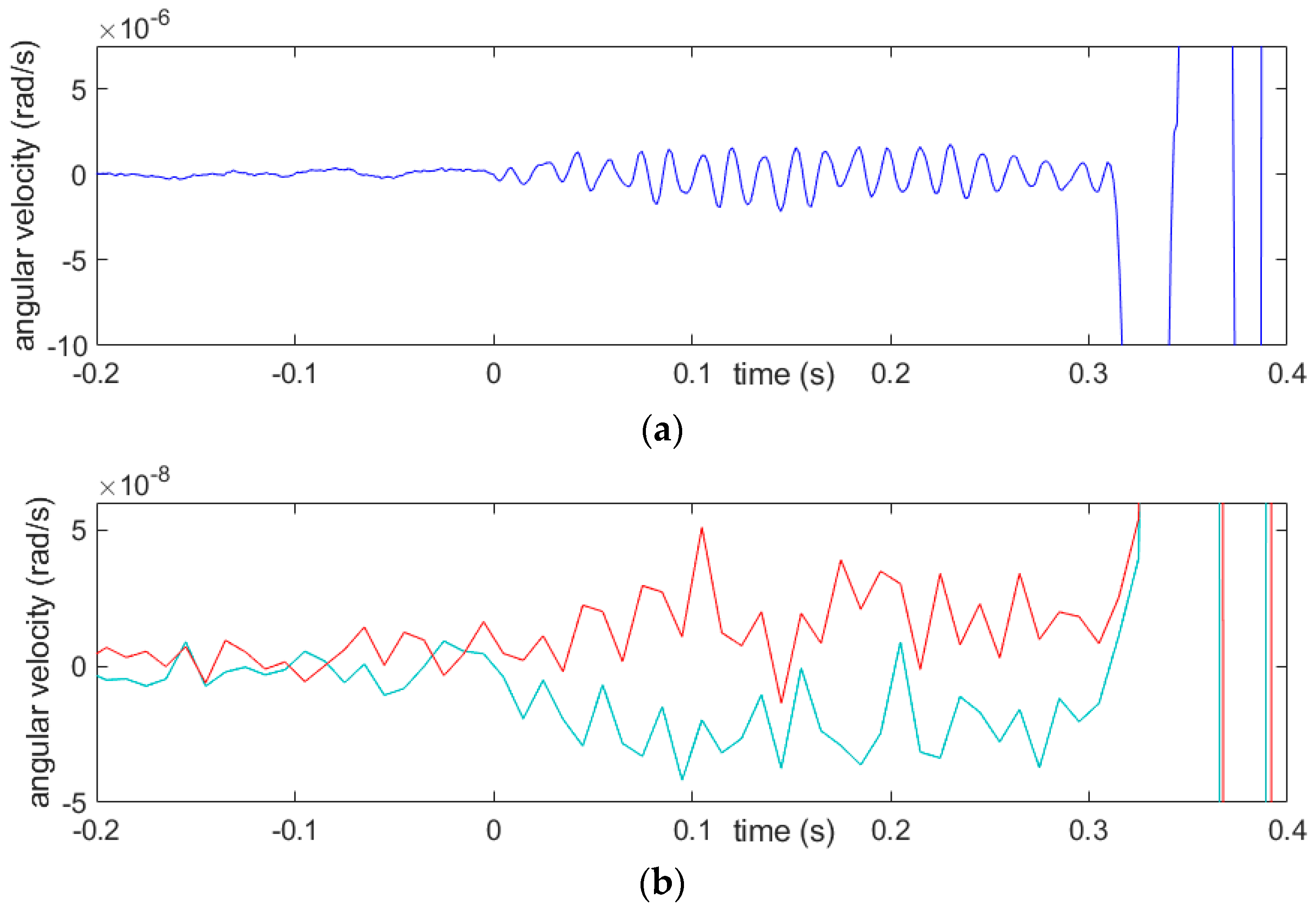Sensors 21 04120 g006