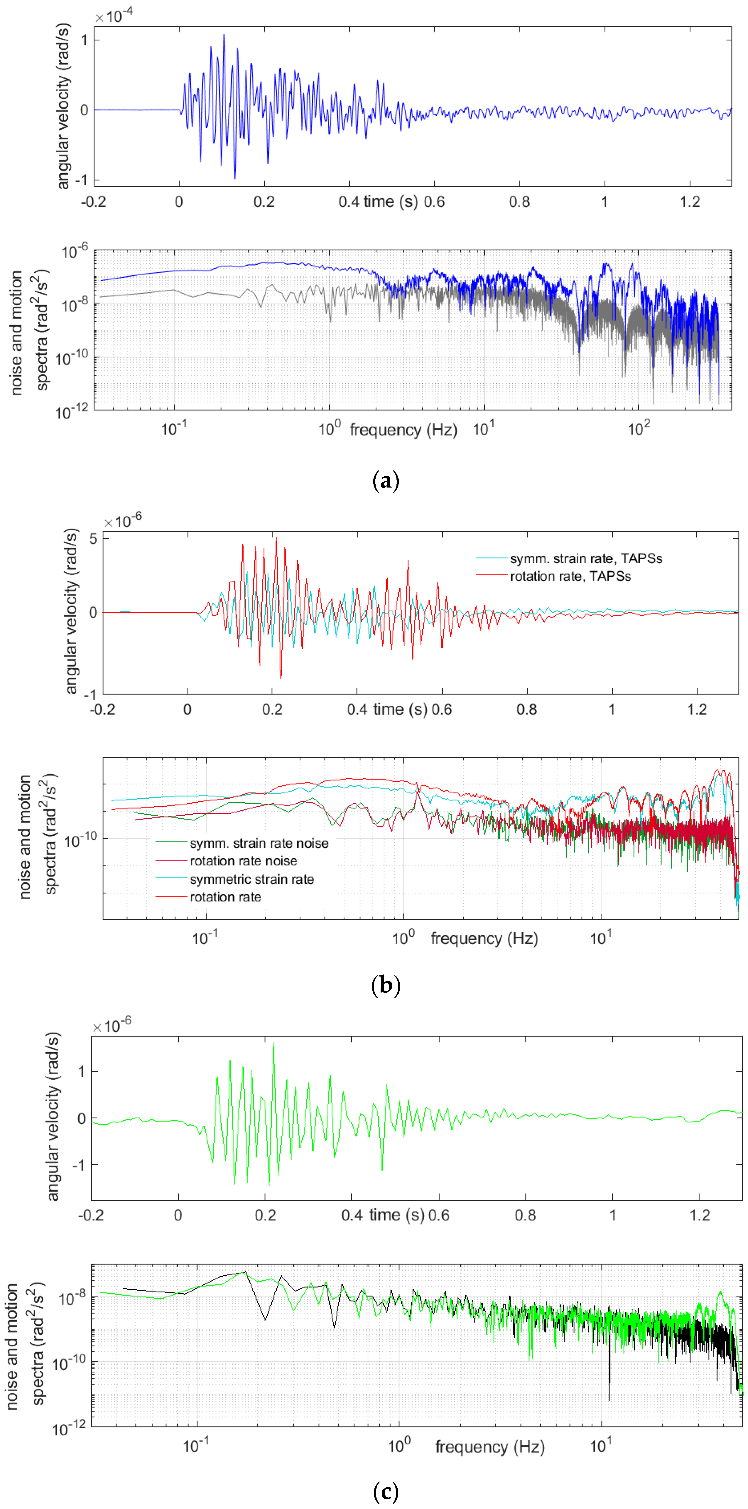 Sensors 21 04120 g007
