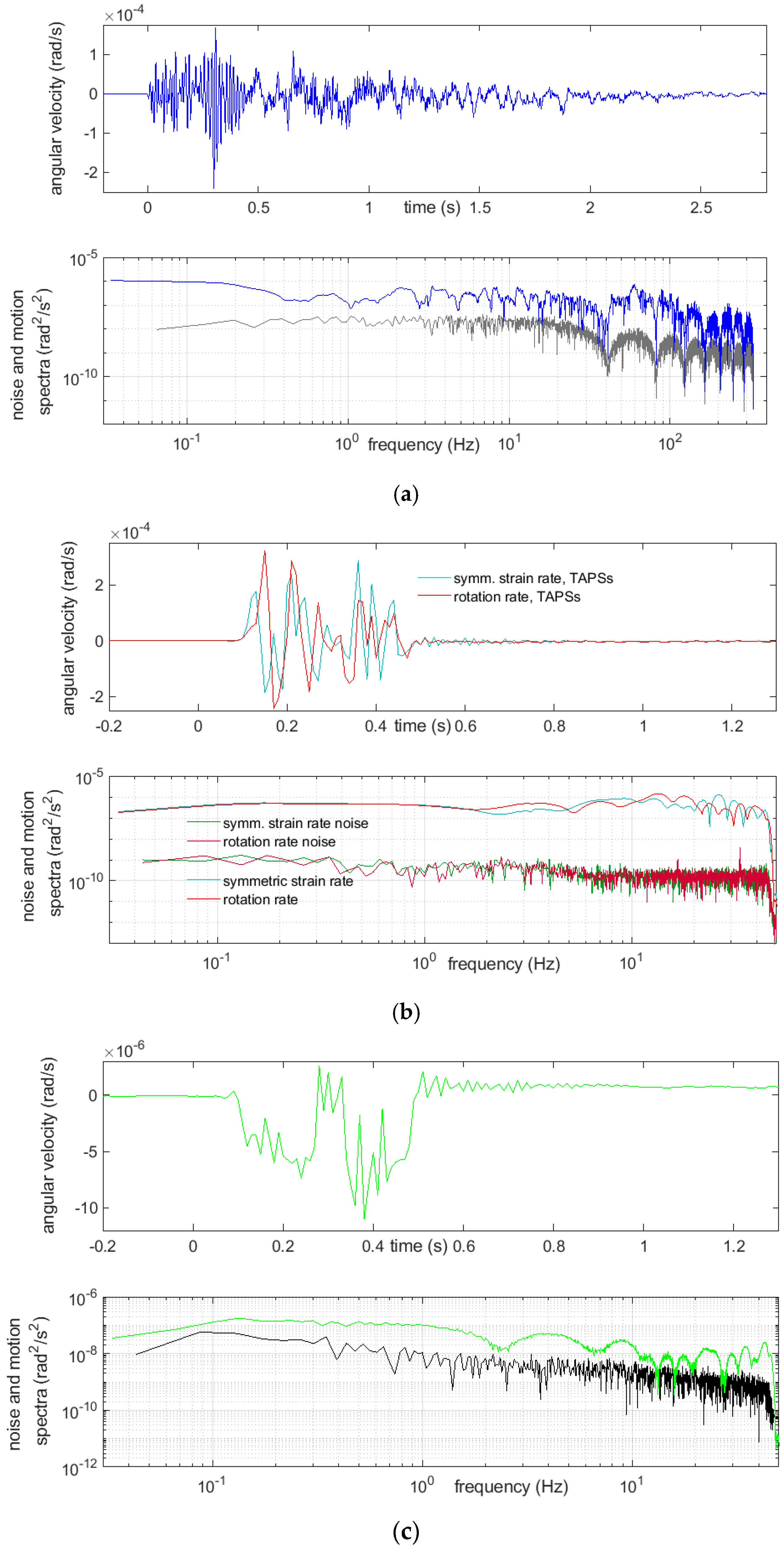 Sensors 21 04120 g008