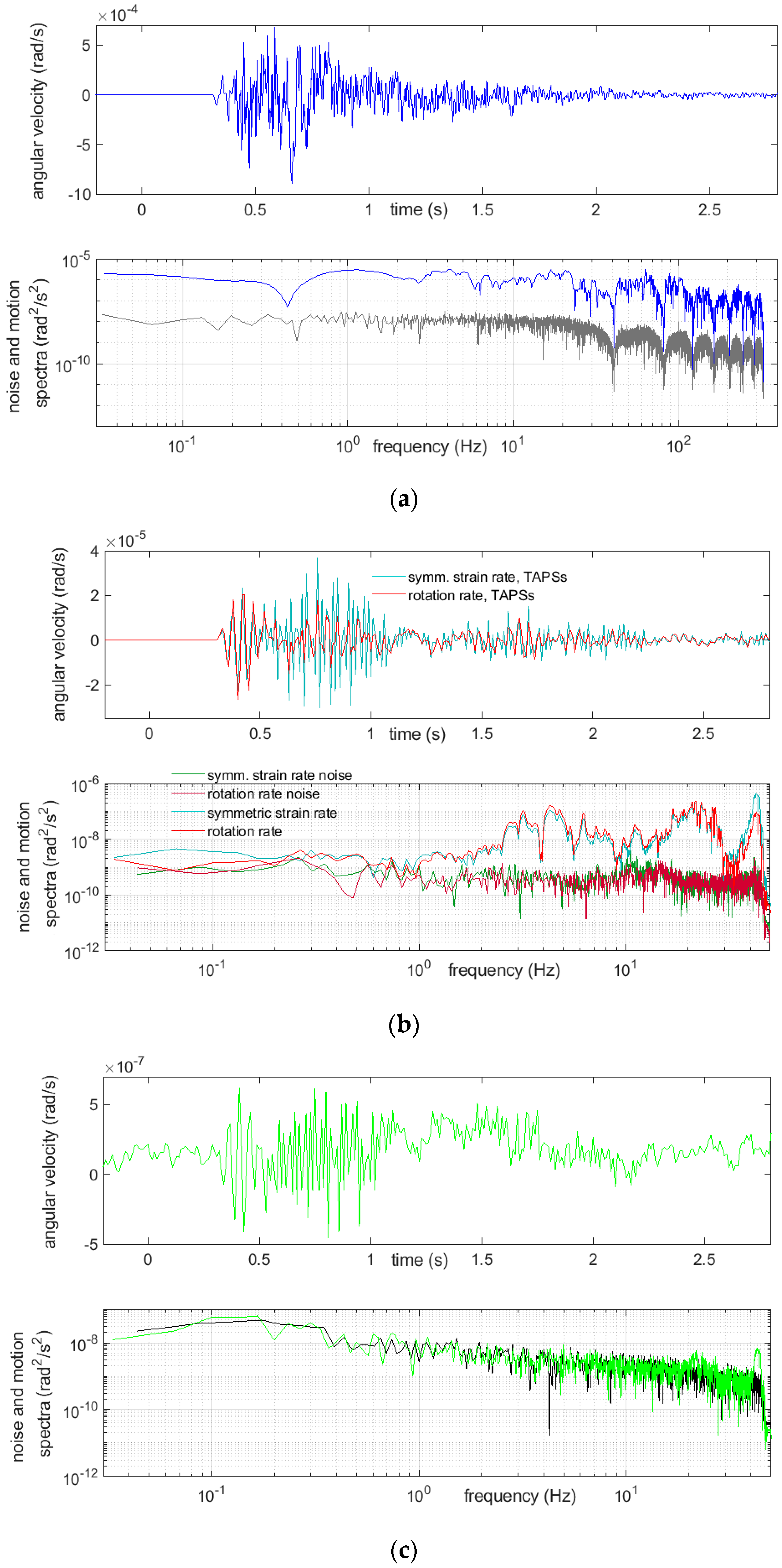 Sensors 21 04120 g010