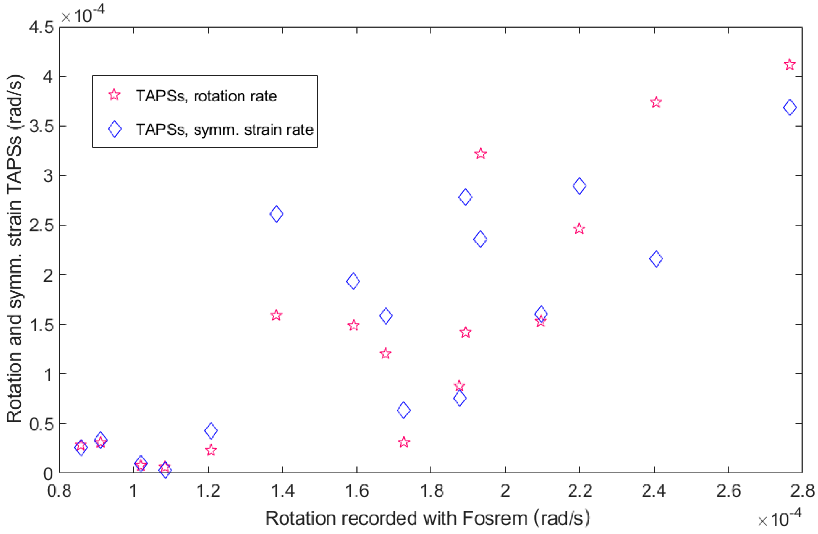 Sensors 21 04120 g011