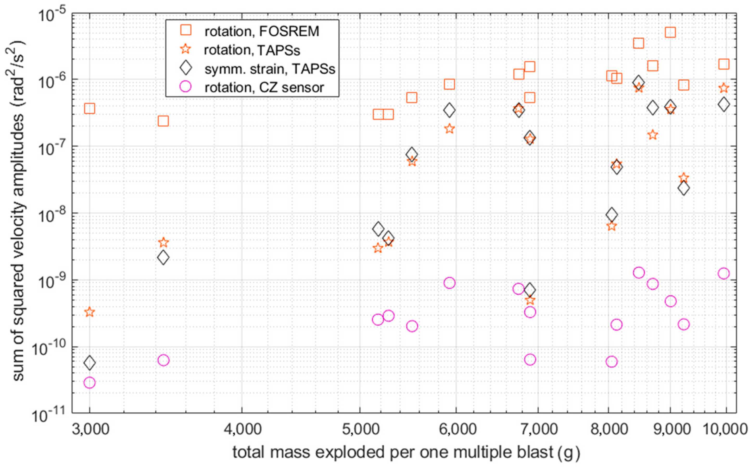 Sensors 21 04120 g012