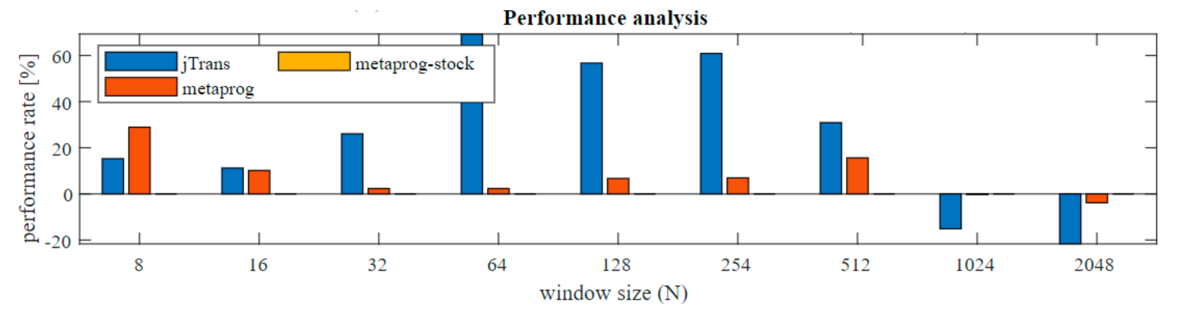 Sensors 21 04123 g007