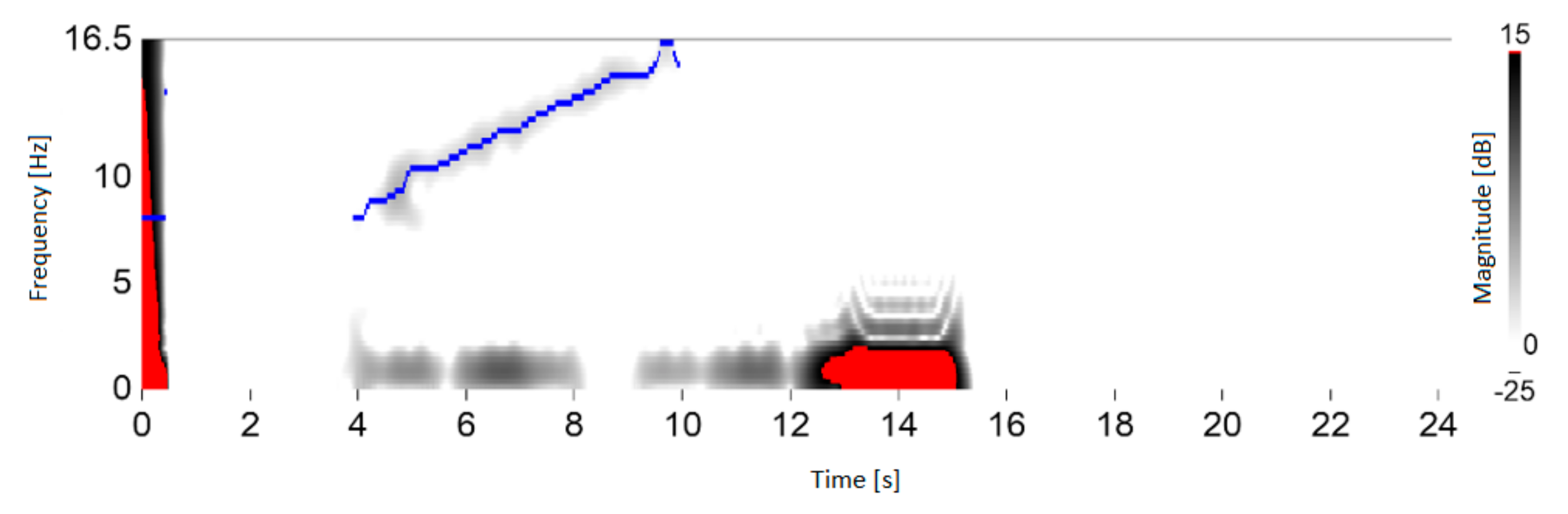Sensors 21 04123 g009