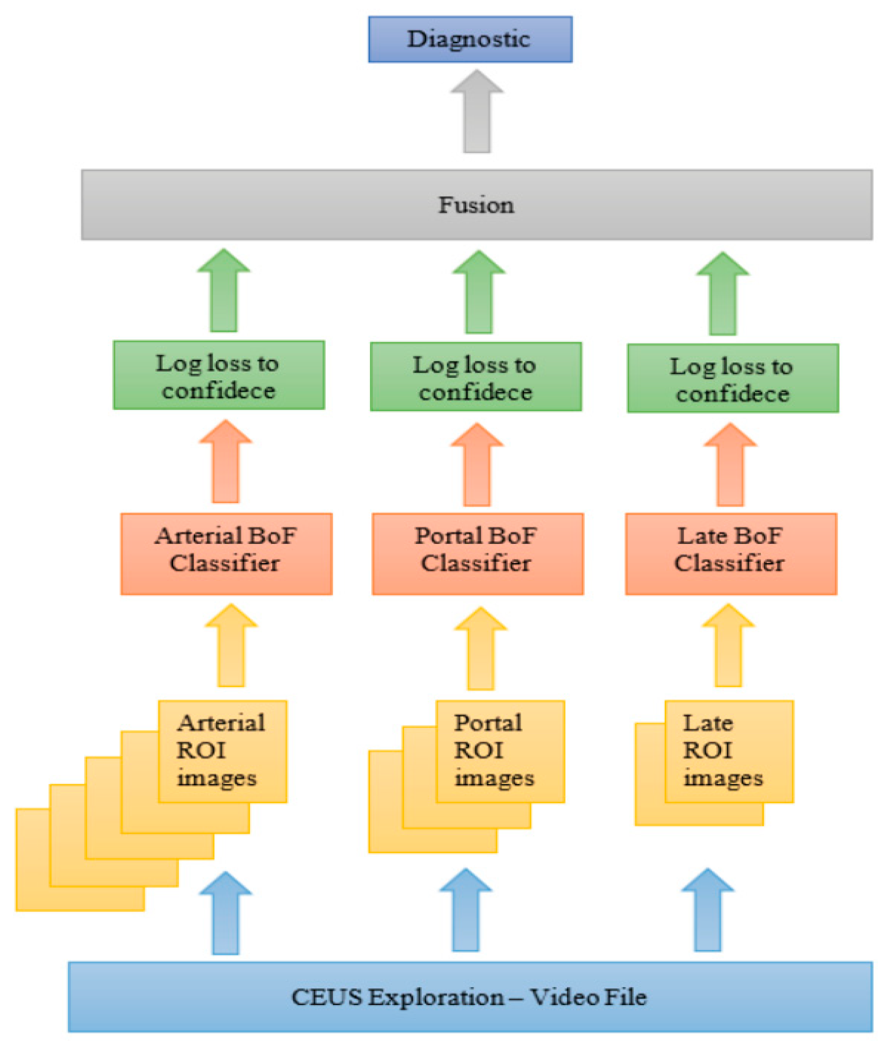 Sensors 21 04126 g003 Sensors 21 04126 g003