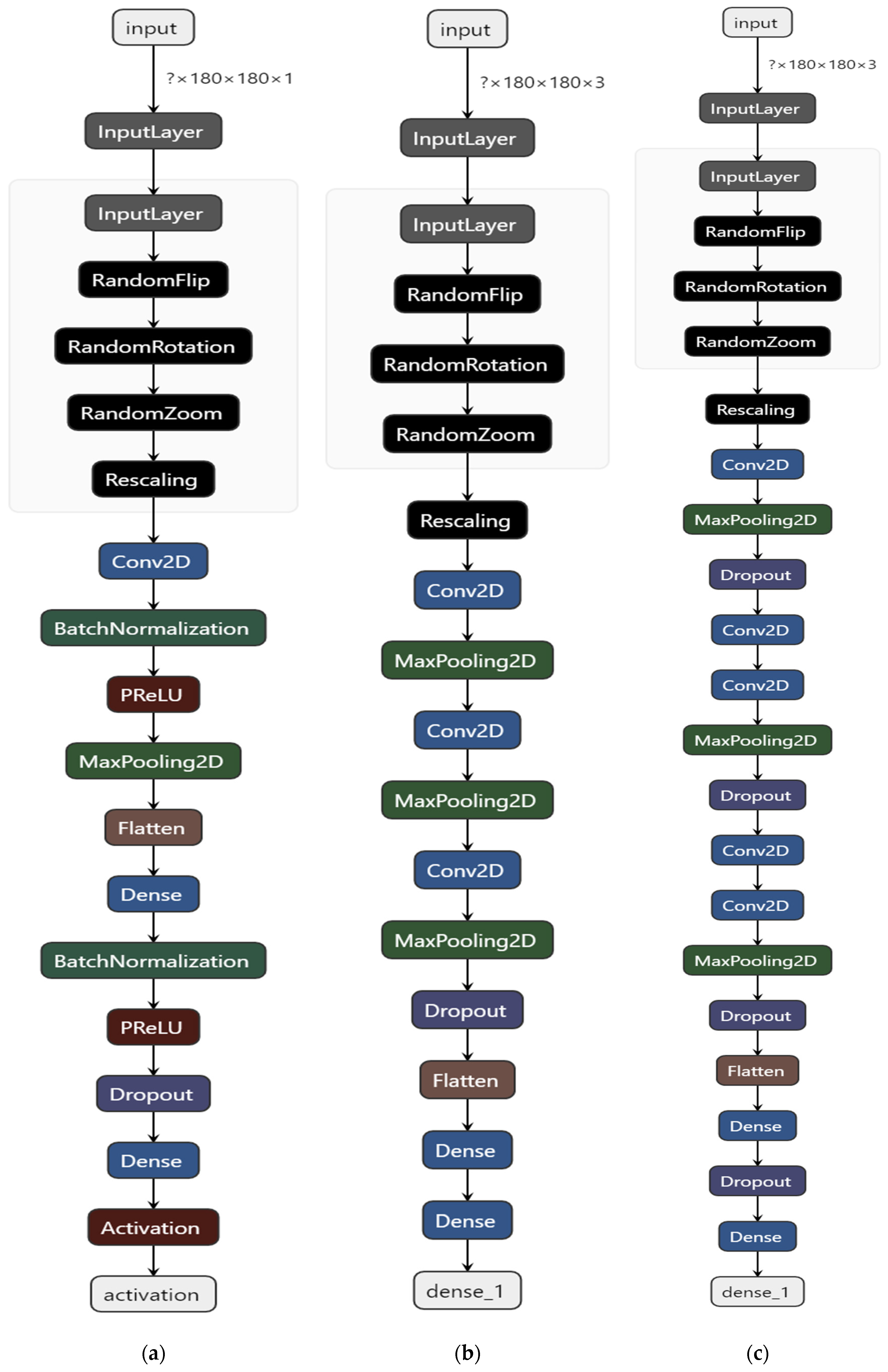 Sensors 21 04126 g005 Sensors 21 04126 g005