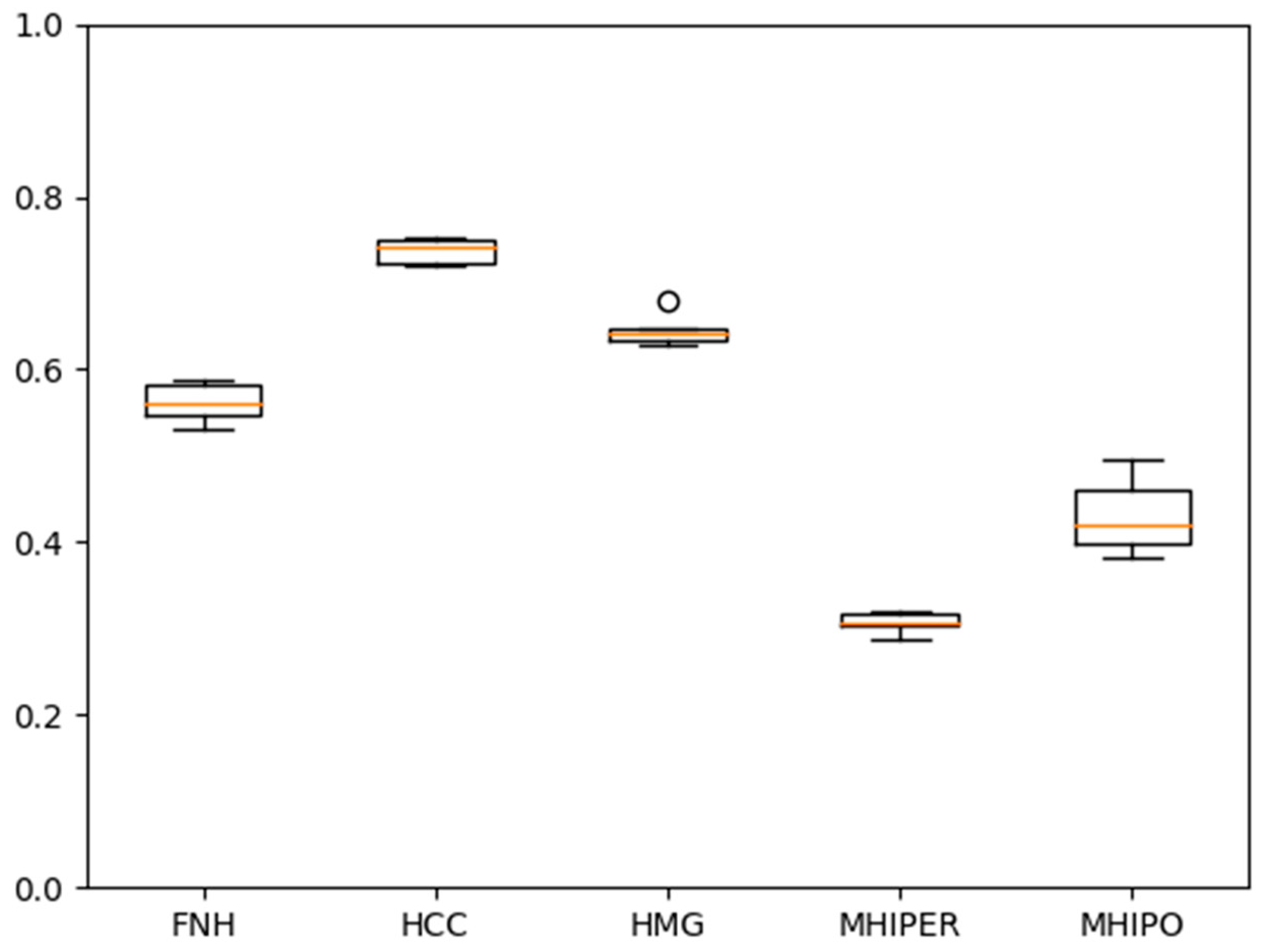 Sensors 21 04126 g007 Sensors 21 04126 g007