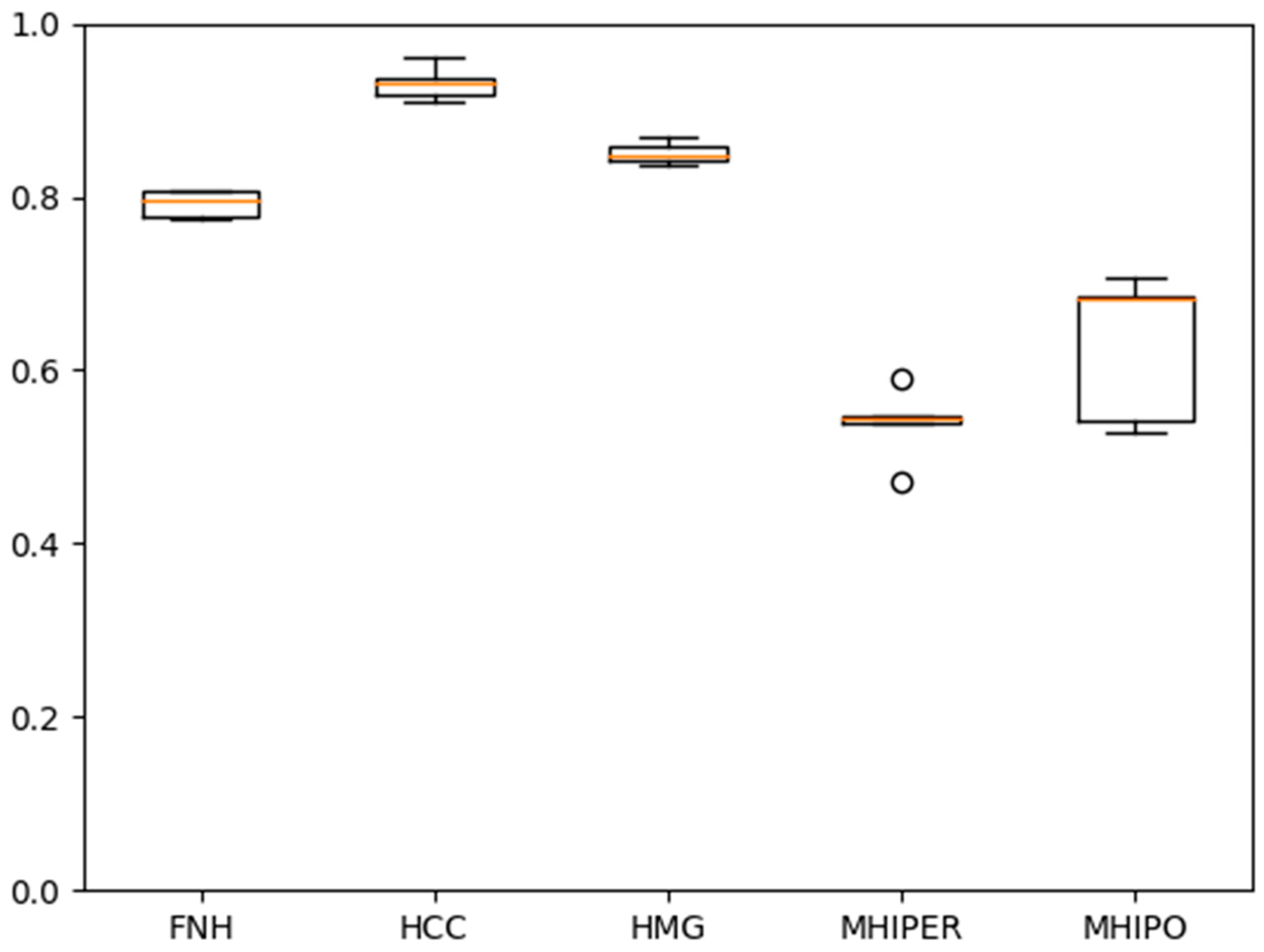 Sensors 21 04126 g010 Sensors 21 04126 g010
