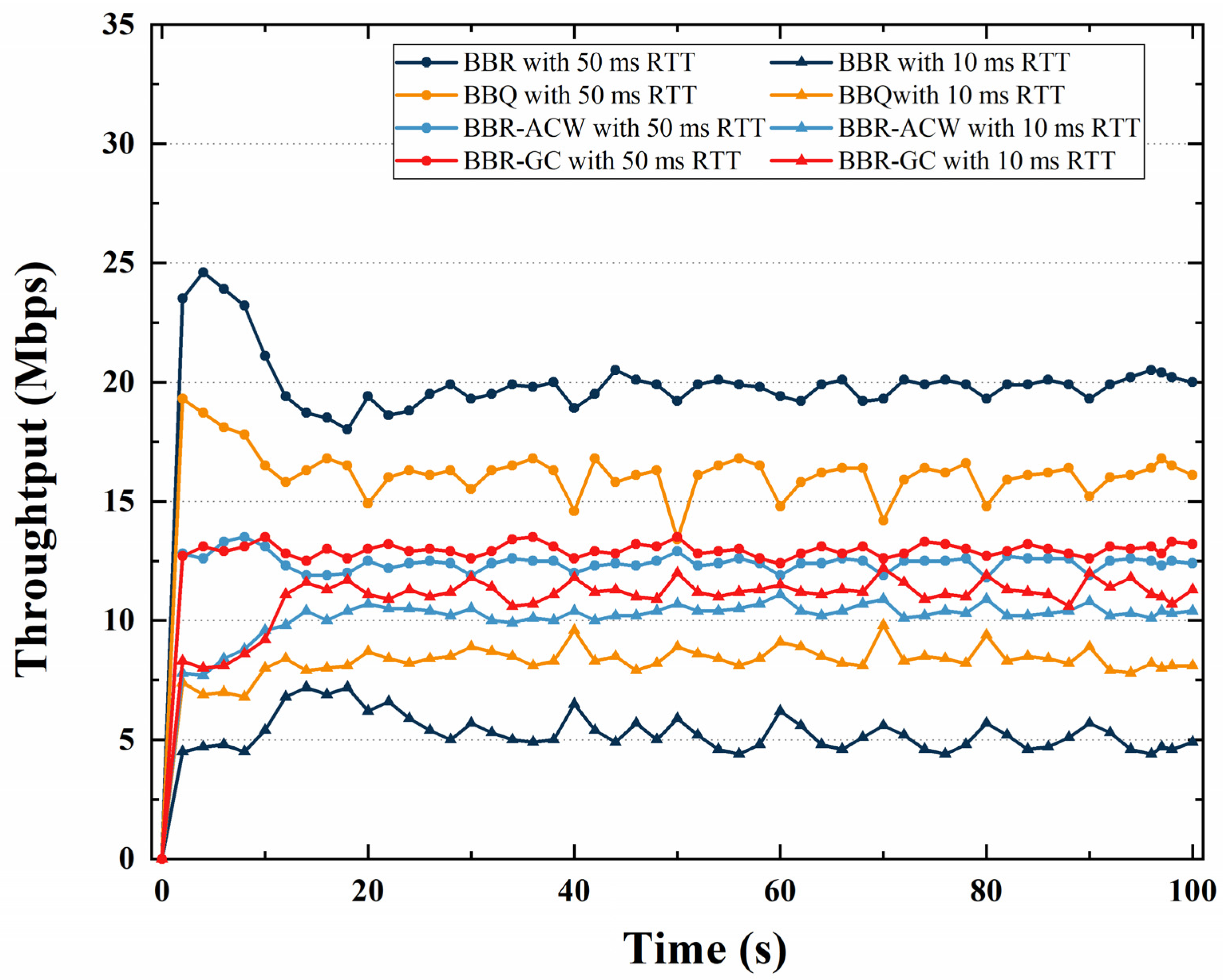 Sensors 21 04128 g005