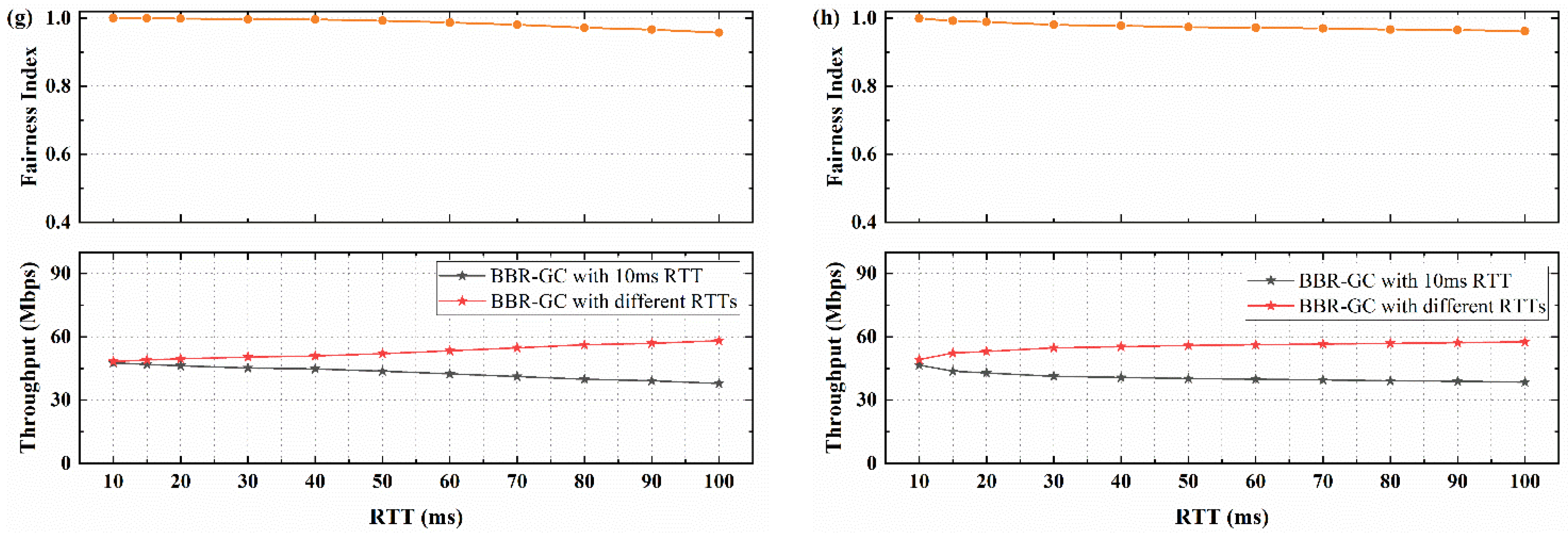 Sensors 21 04128 g007b
