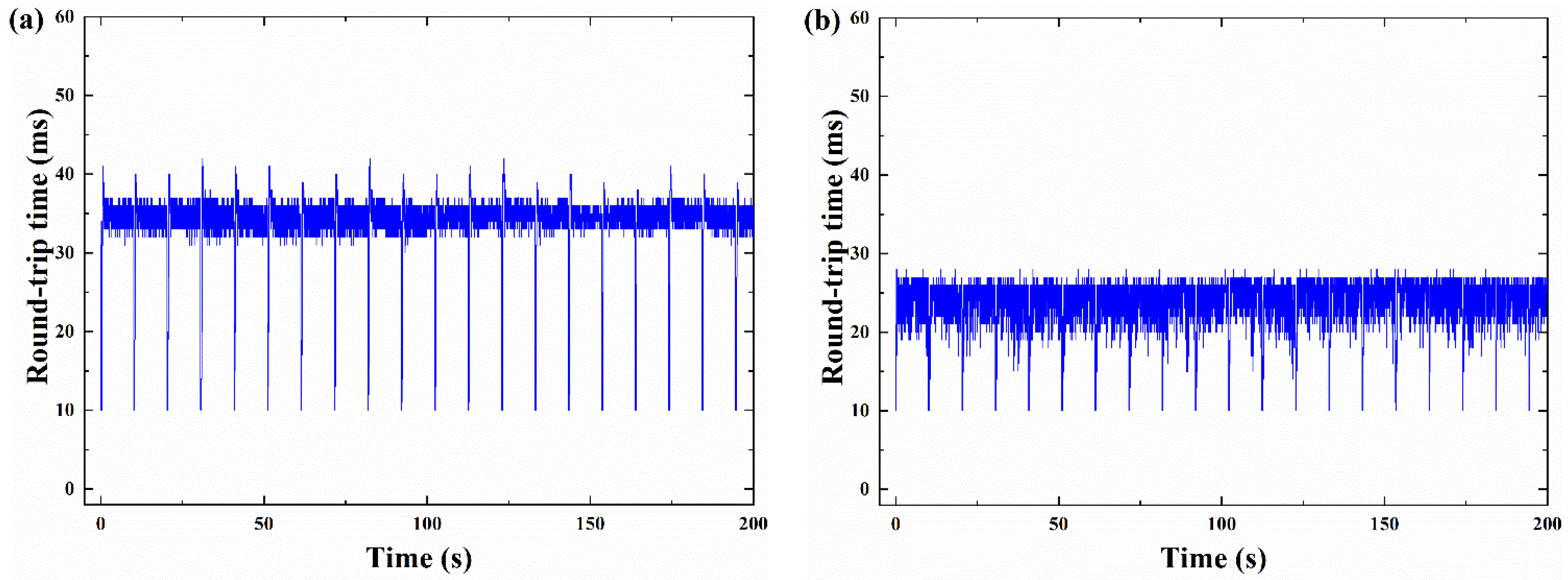 Sensors 21 04128 g010a