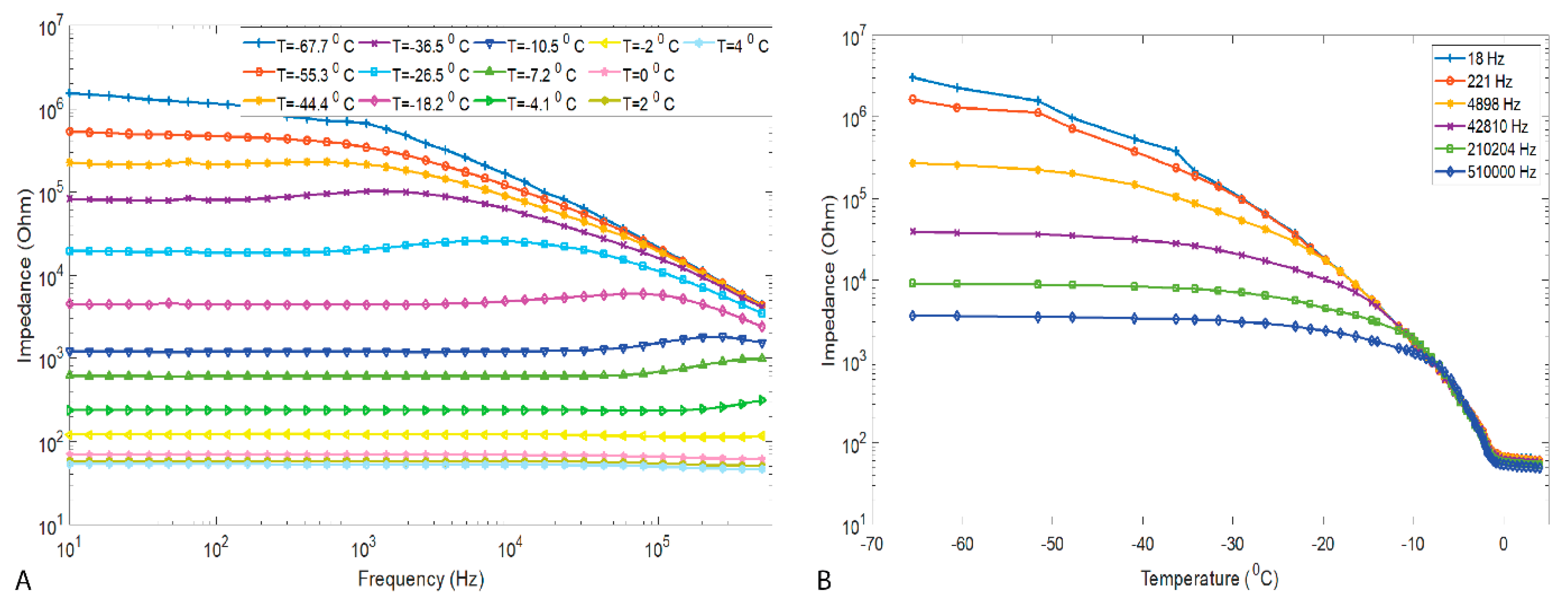 Sensors 21 04129 g001 550
