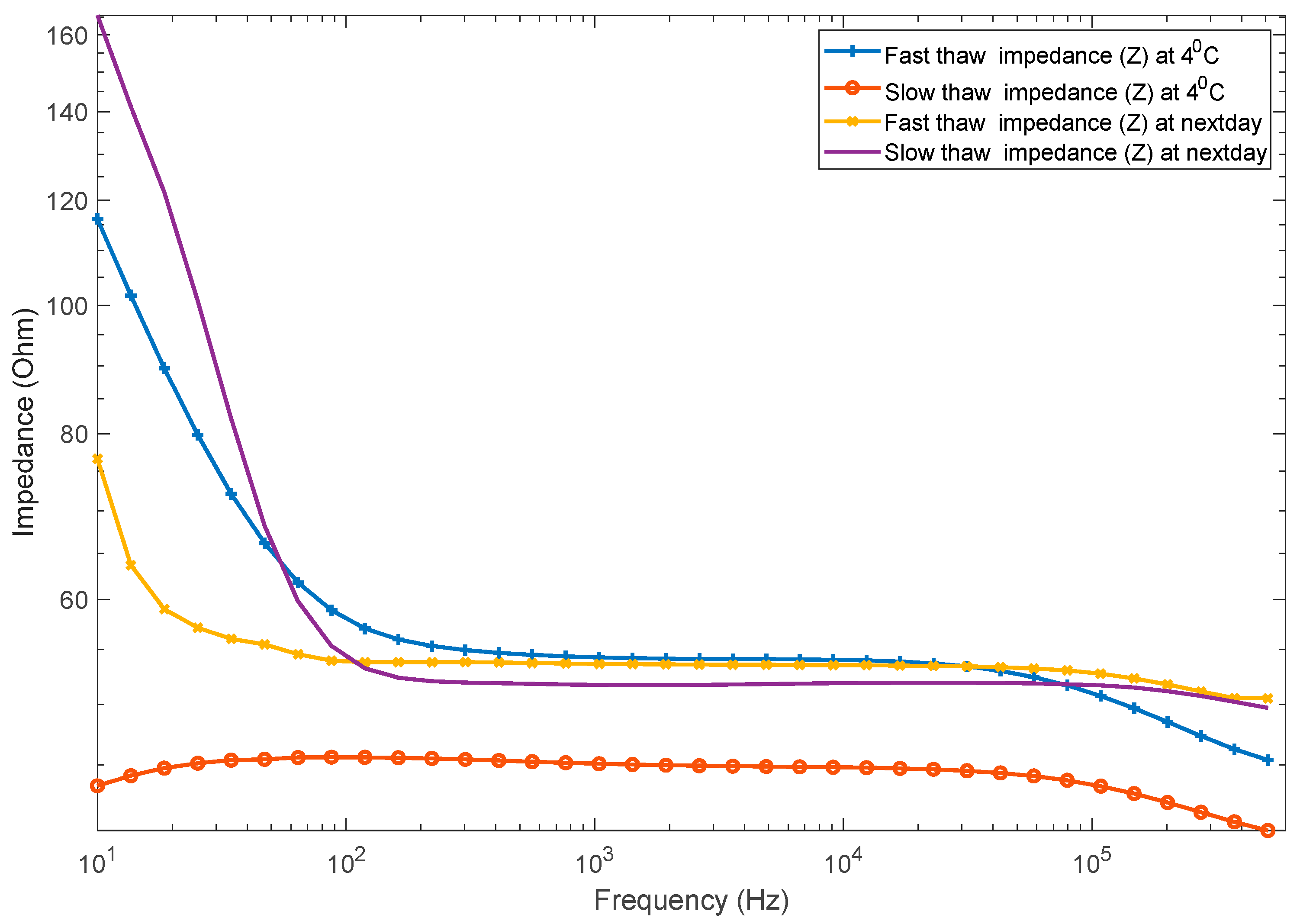 Sensors 21 04129 g003 550