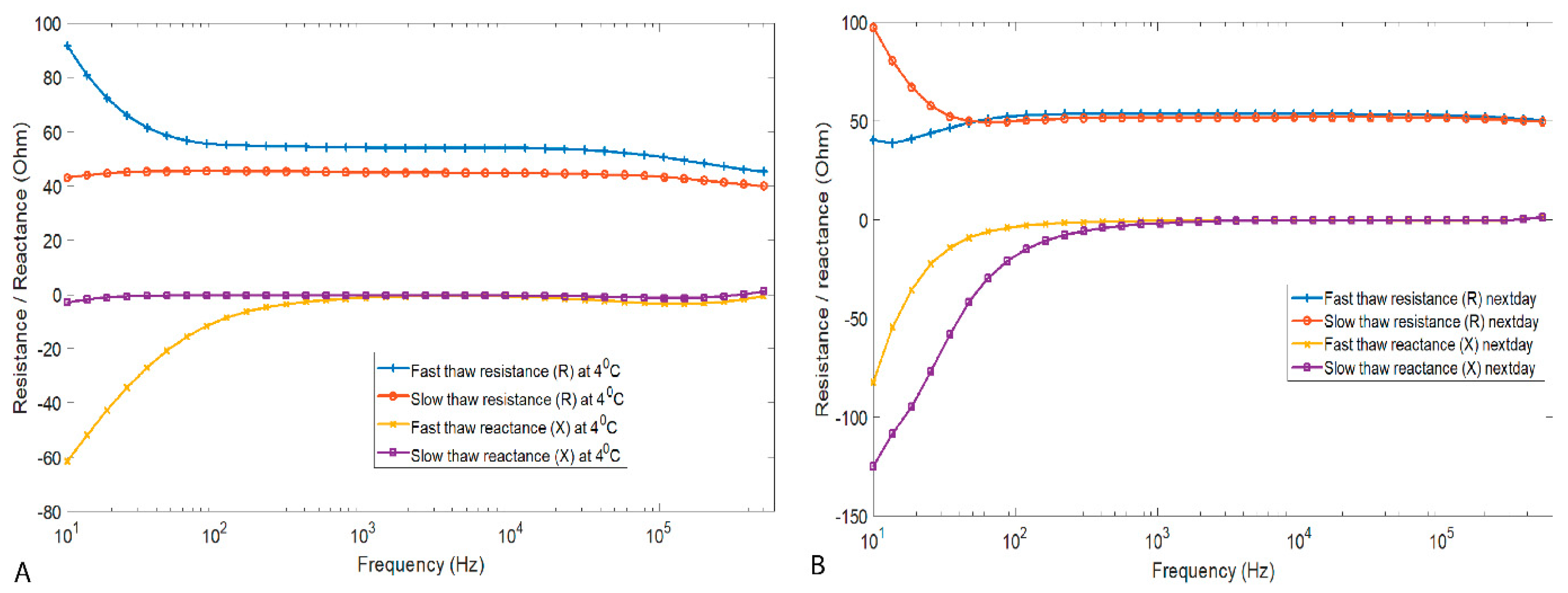 Sensors 21 04129 g004 550