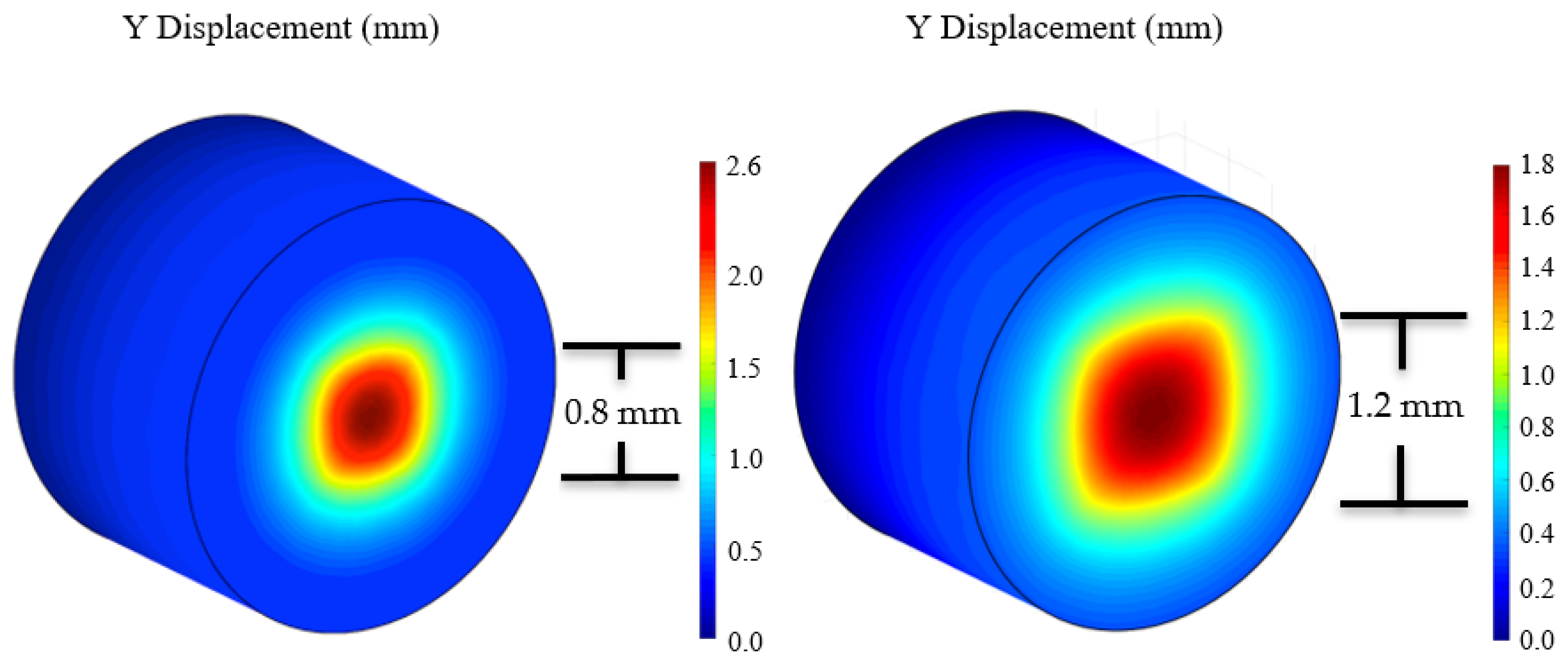 Sensors 21 04130 g006