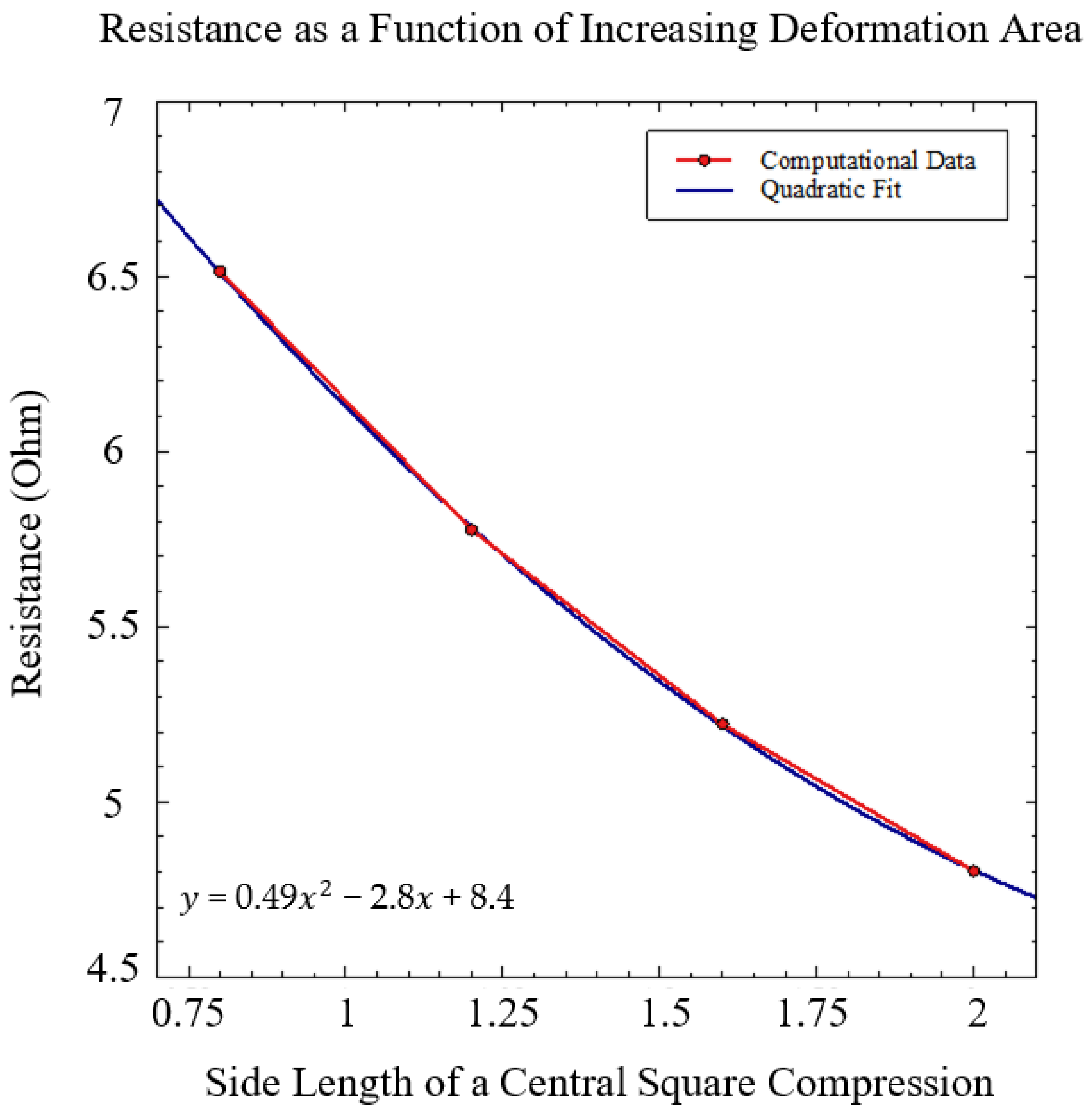 Sensors 21 04130 g007