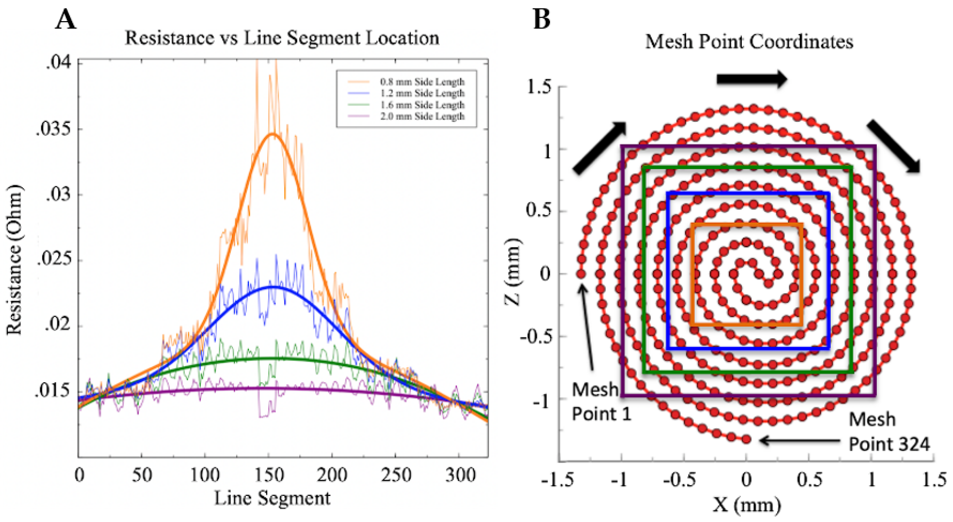Sensors 21 04130 g008