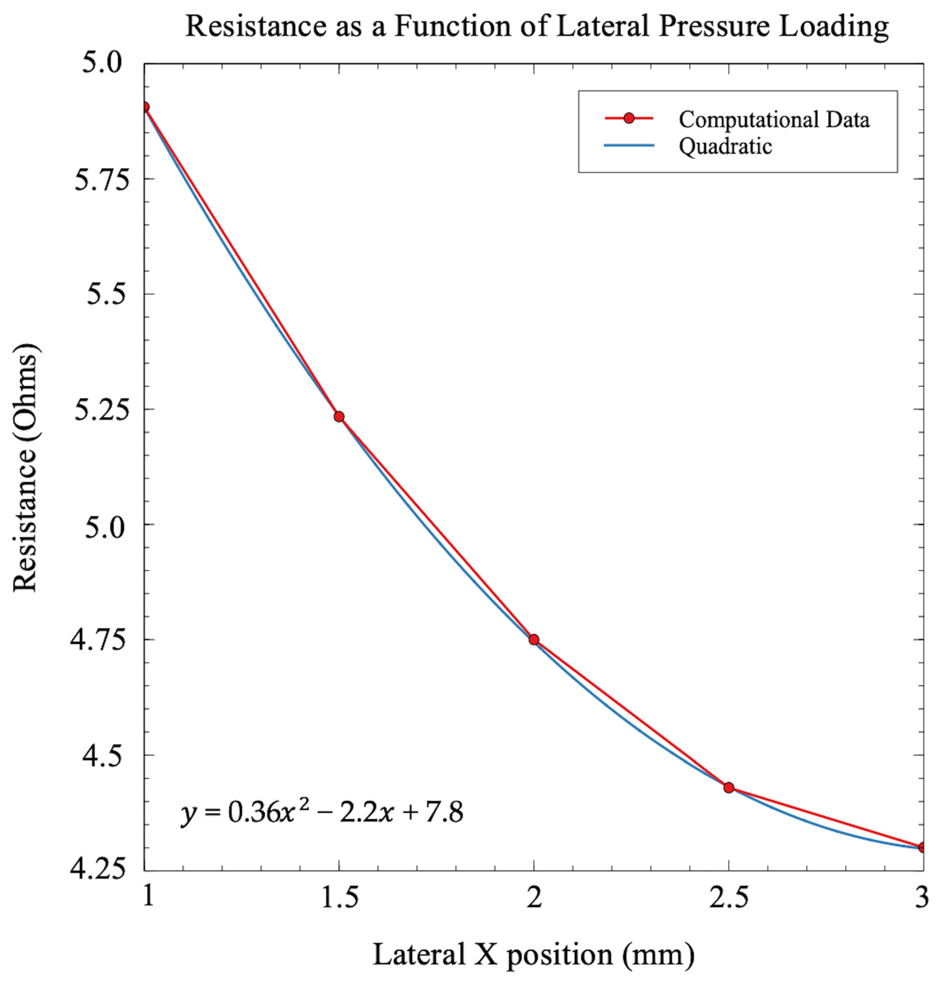 Sensors 21 04130 g010