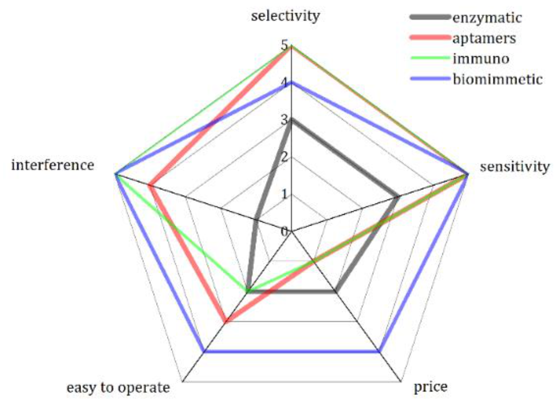 Sensors 21 04131 g005