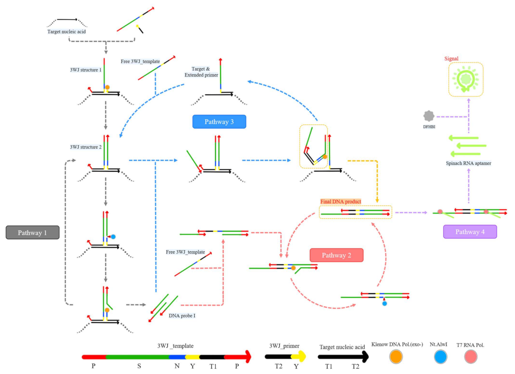 Sensors 21 04132 g001