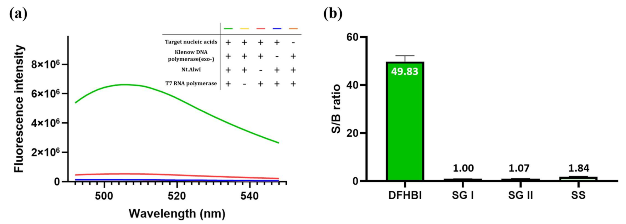 Sensors 21 04132 g002
