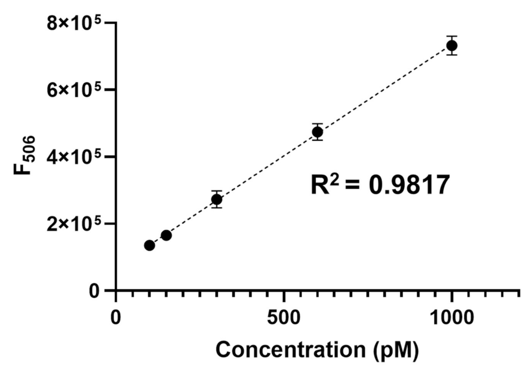 Sensors 21 04132 g006