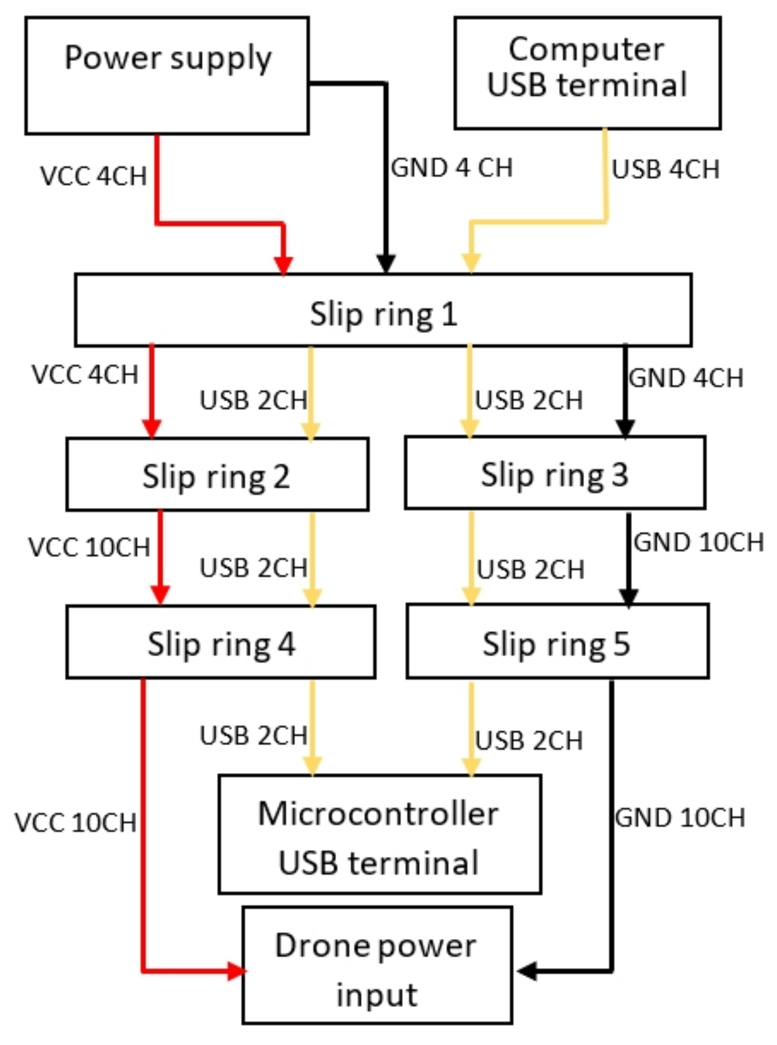 Sensors 21 04134 g008