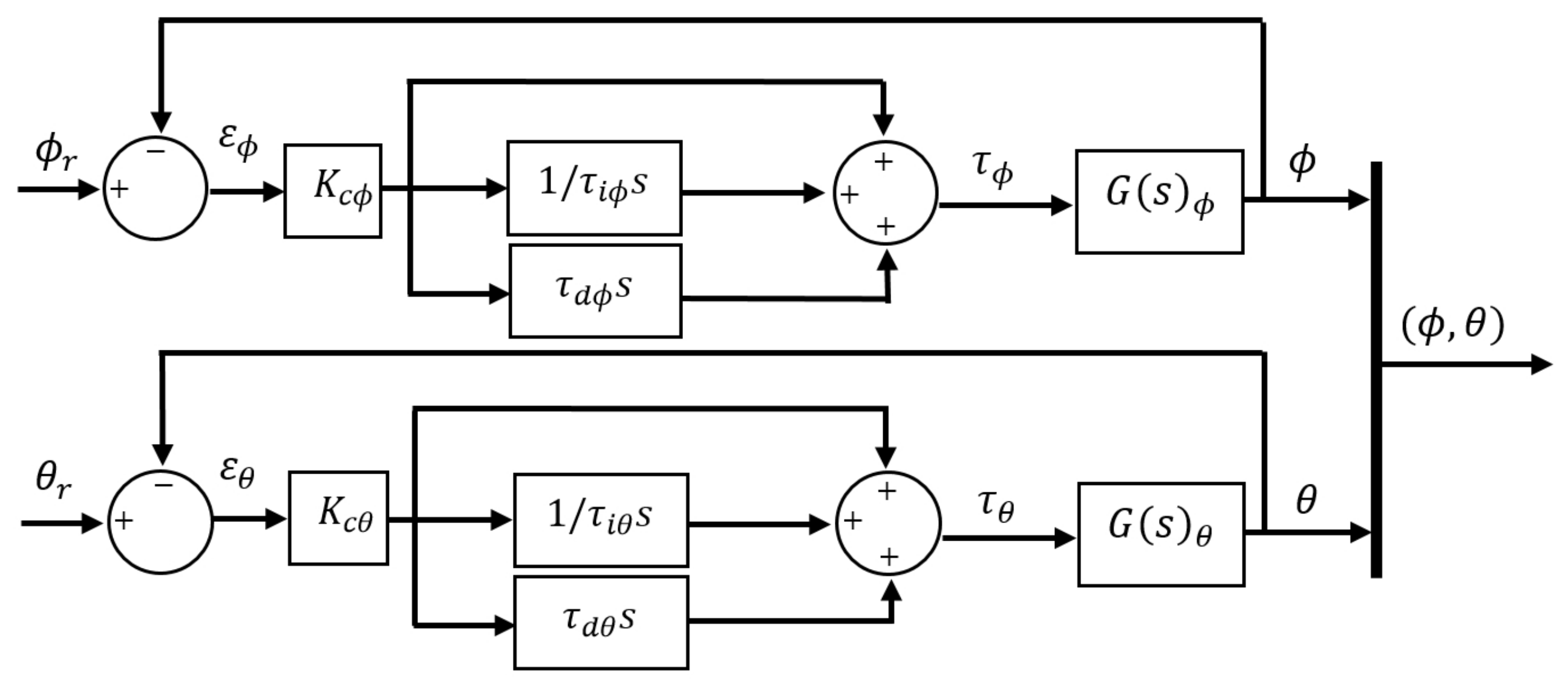 Sensors 21 04134 g013