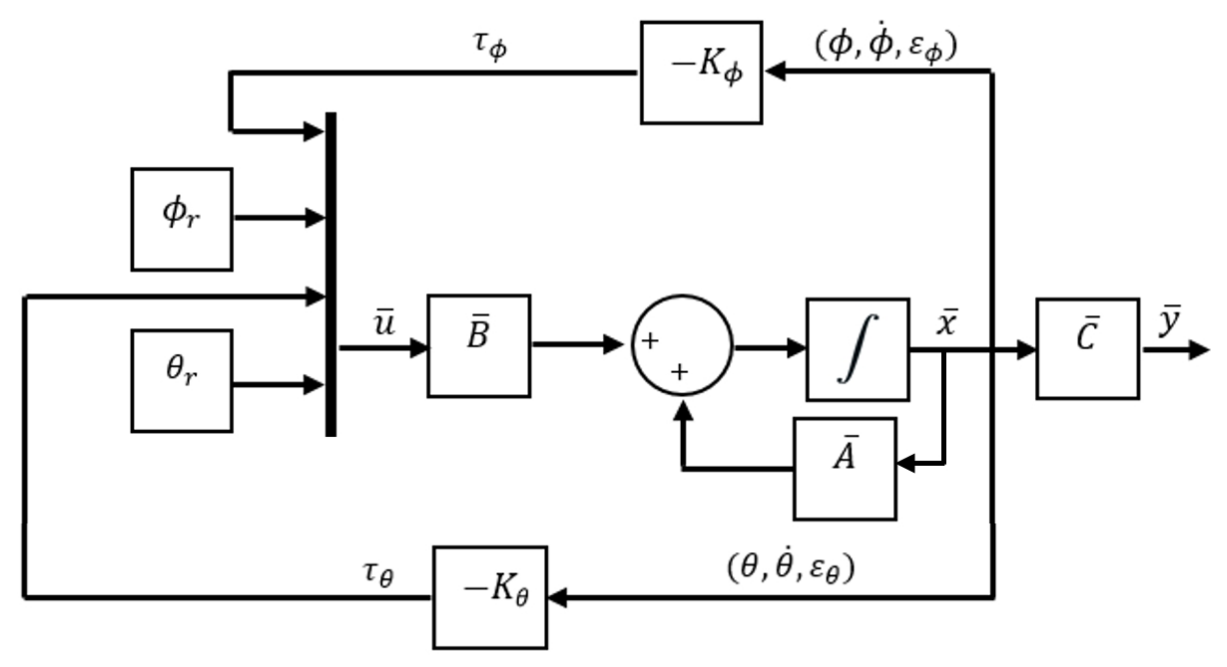 Sensors 21 04134 g014