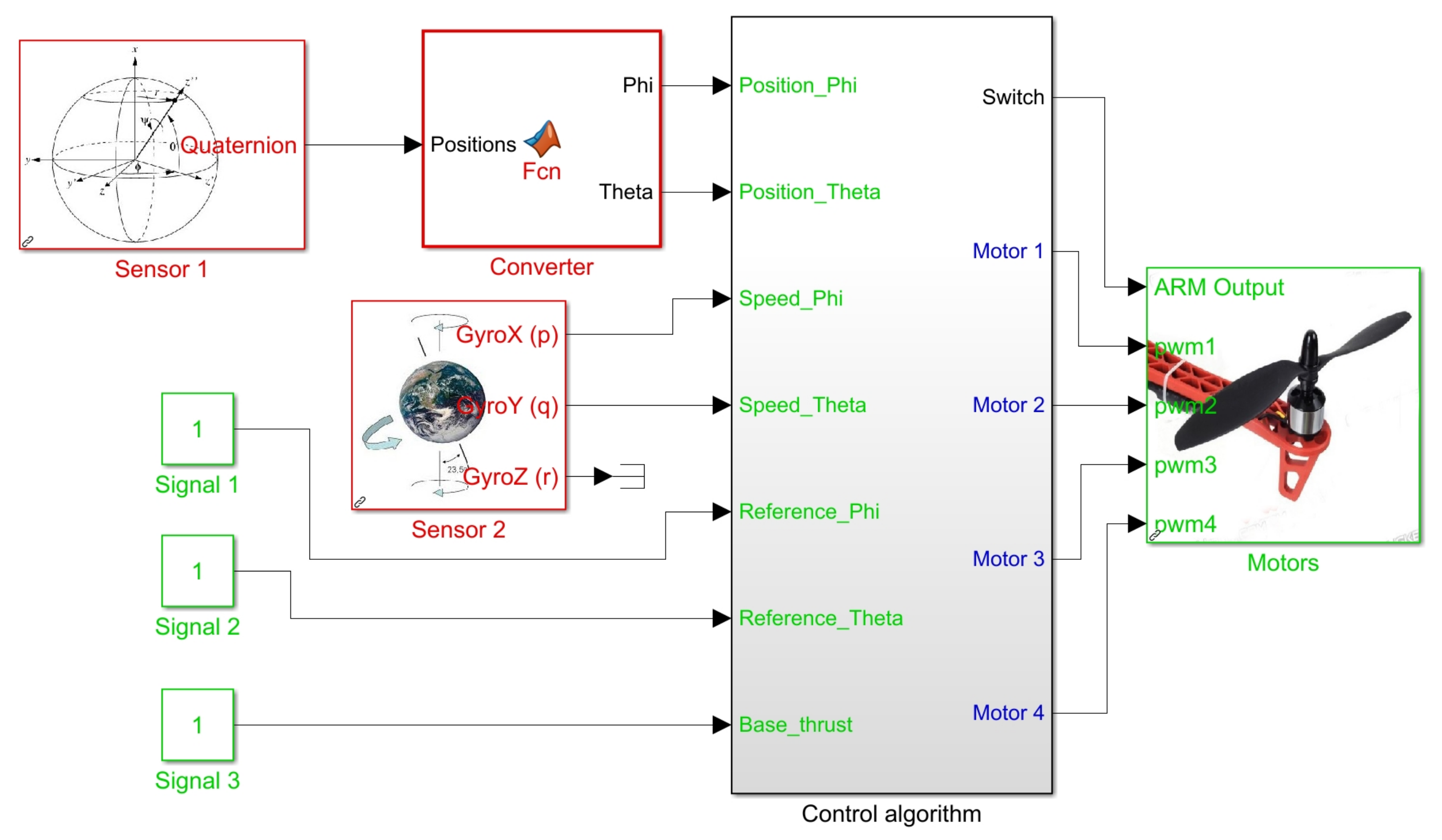 Sensors 21 04134 g015