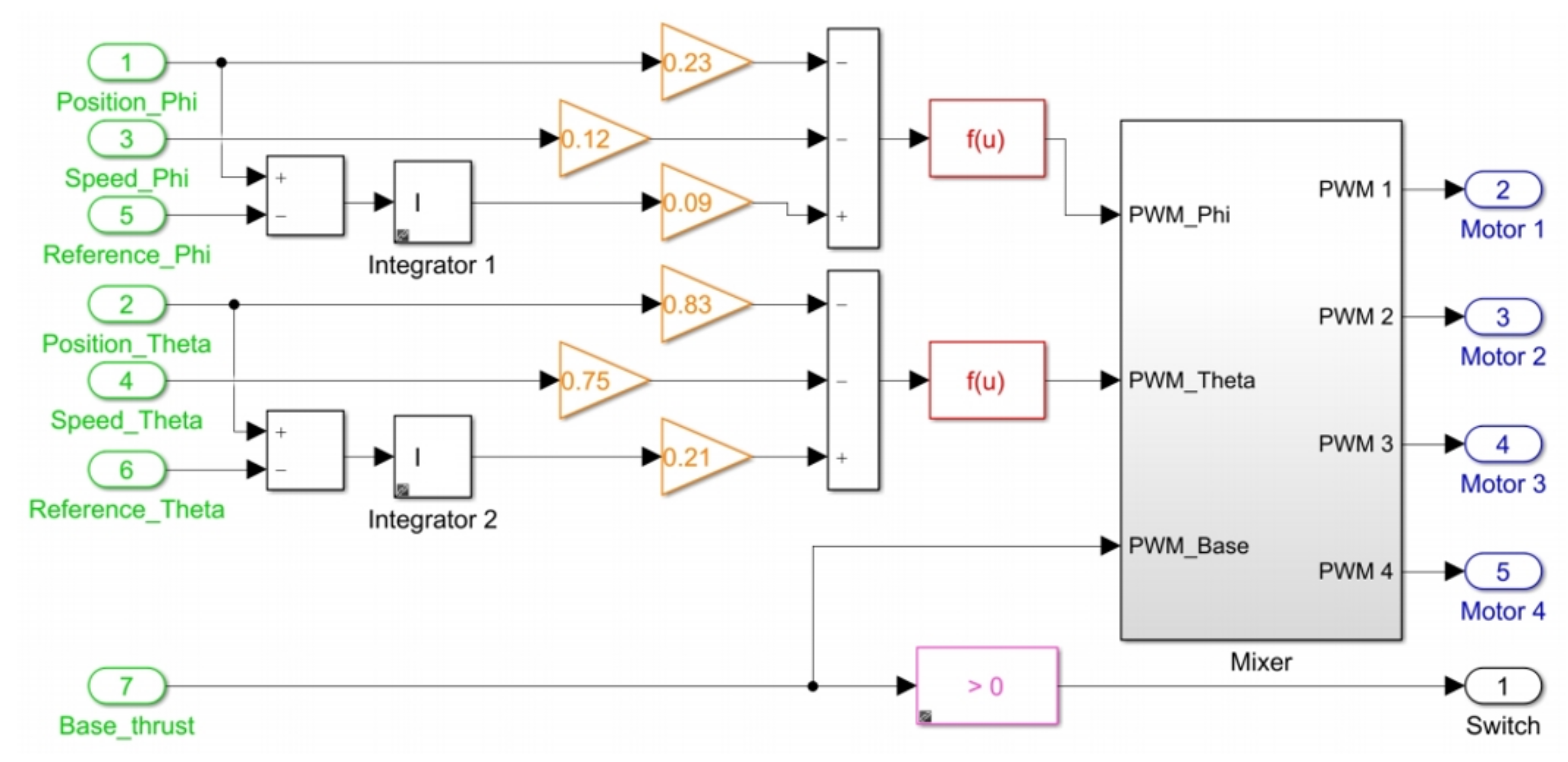 Sensors 21 04134 g016