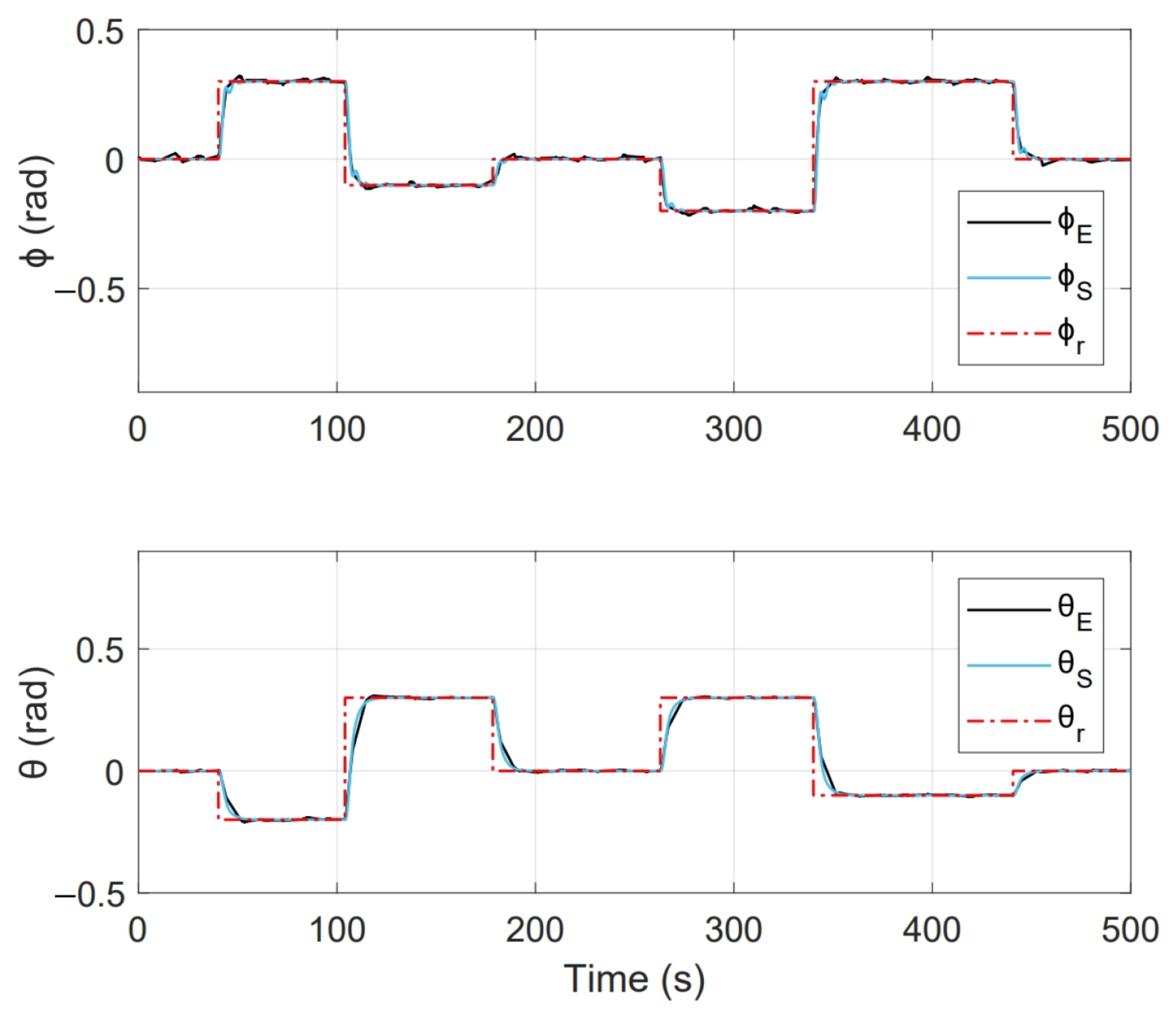 Sensors 21 04134 g017