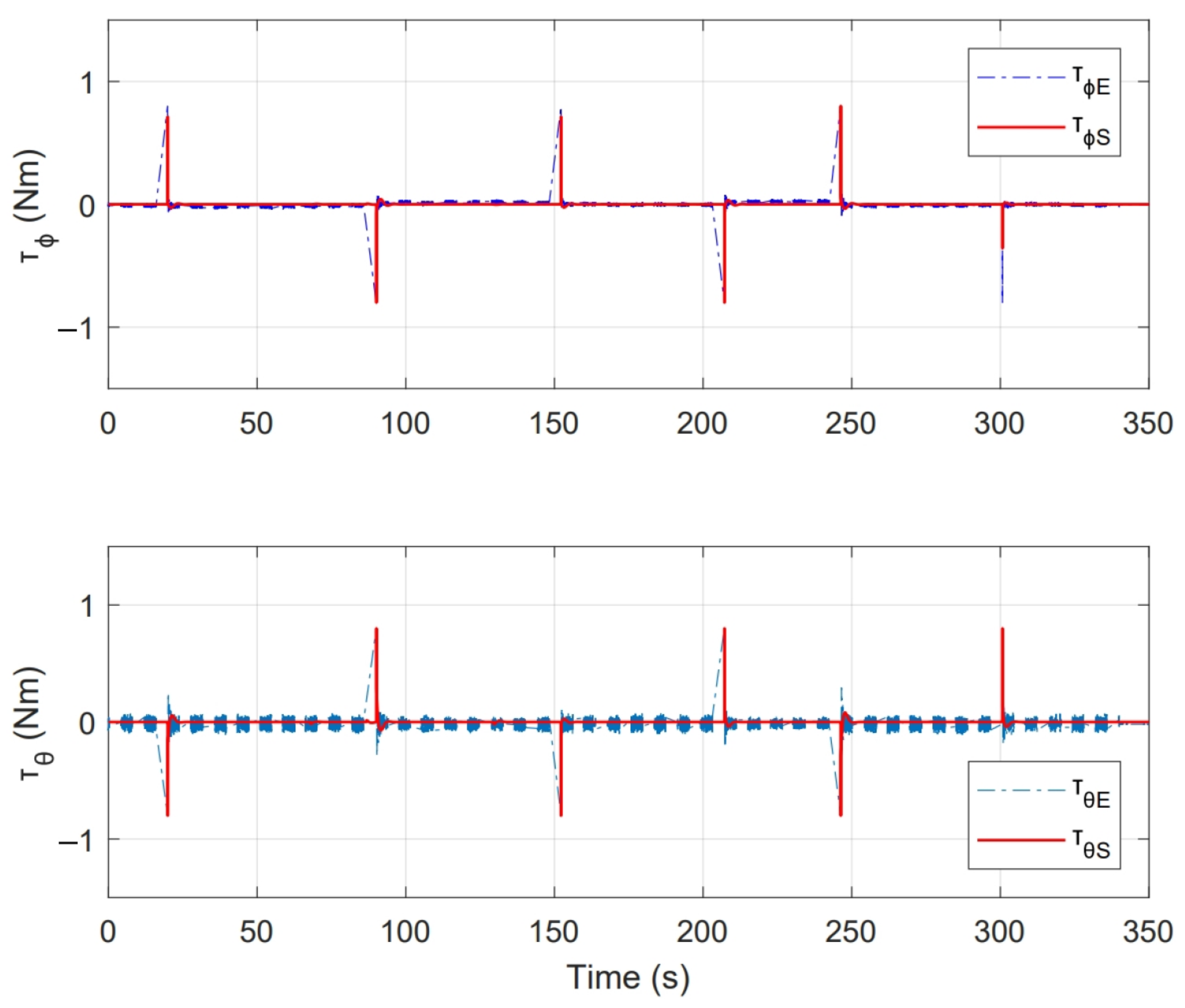 Sensors 21 04134 g023