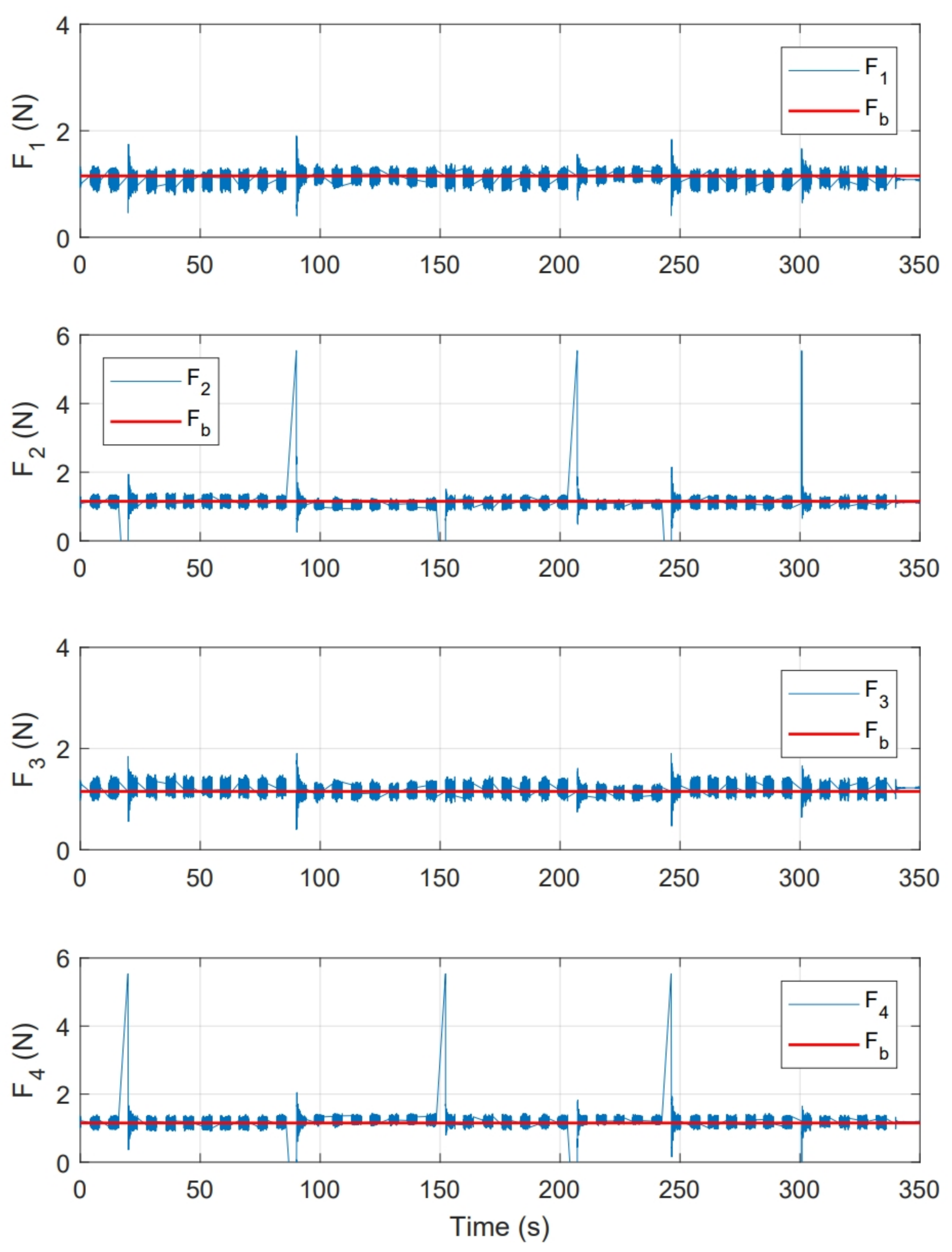 Sensors 21 04134 g024